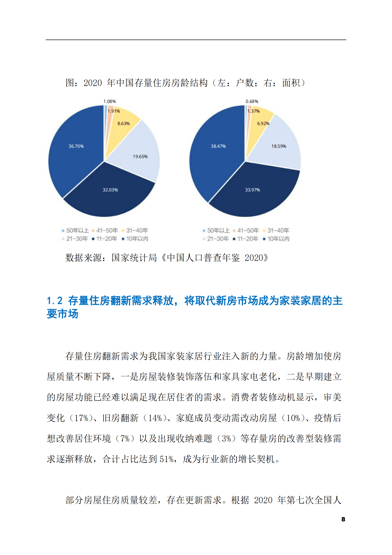 2023-2028年家装市场现状与前景调研报告 第8页