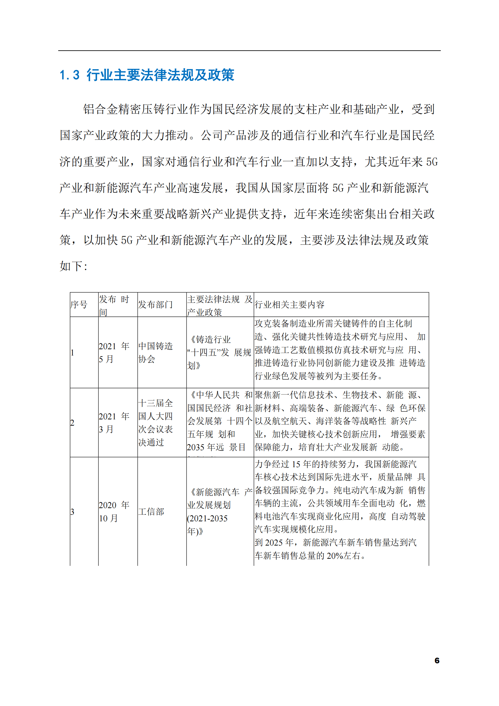2023-2028年铝合金精密压铸件市场现状与前景调研报告 第6页
