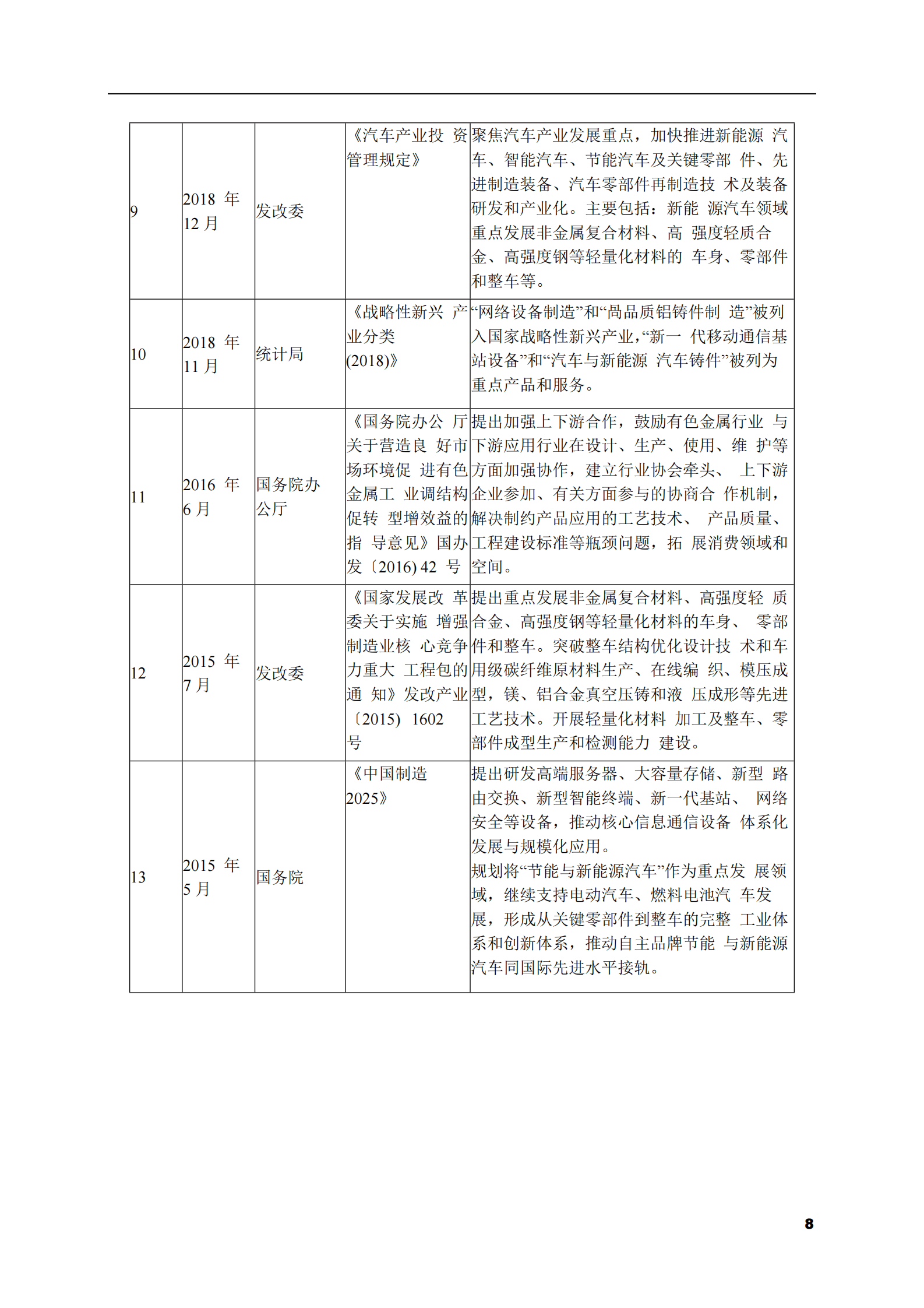 2023-2028年铝合金精密压铸件市场现状与前景调研报告 第8页