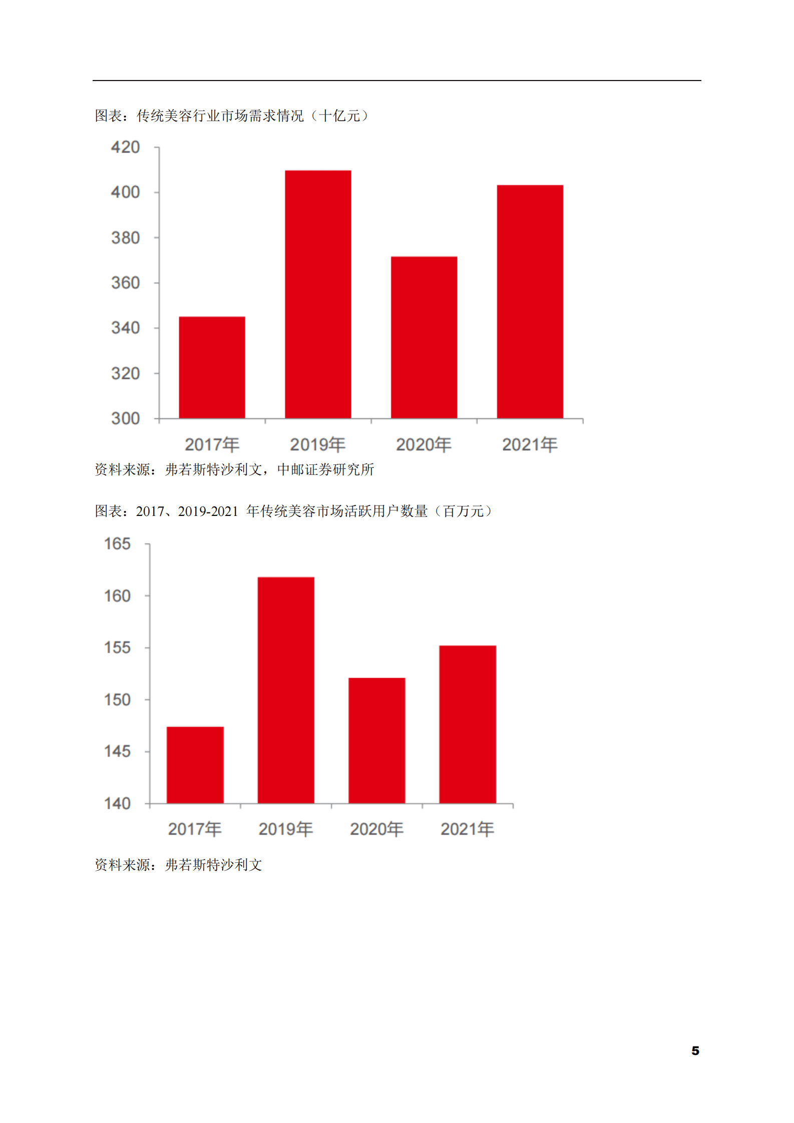 2023-2028年美容院市场现状与前景调研报告 第5页