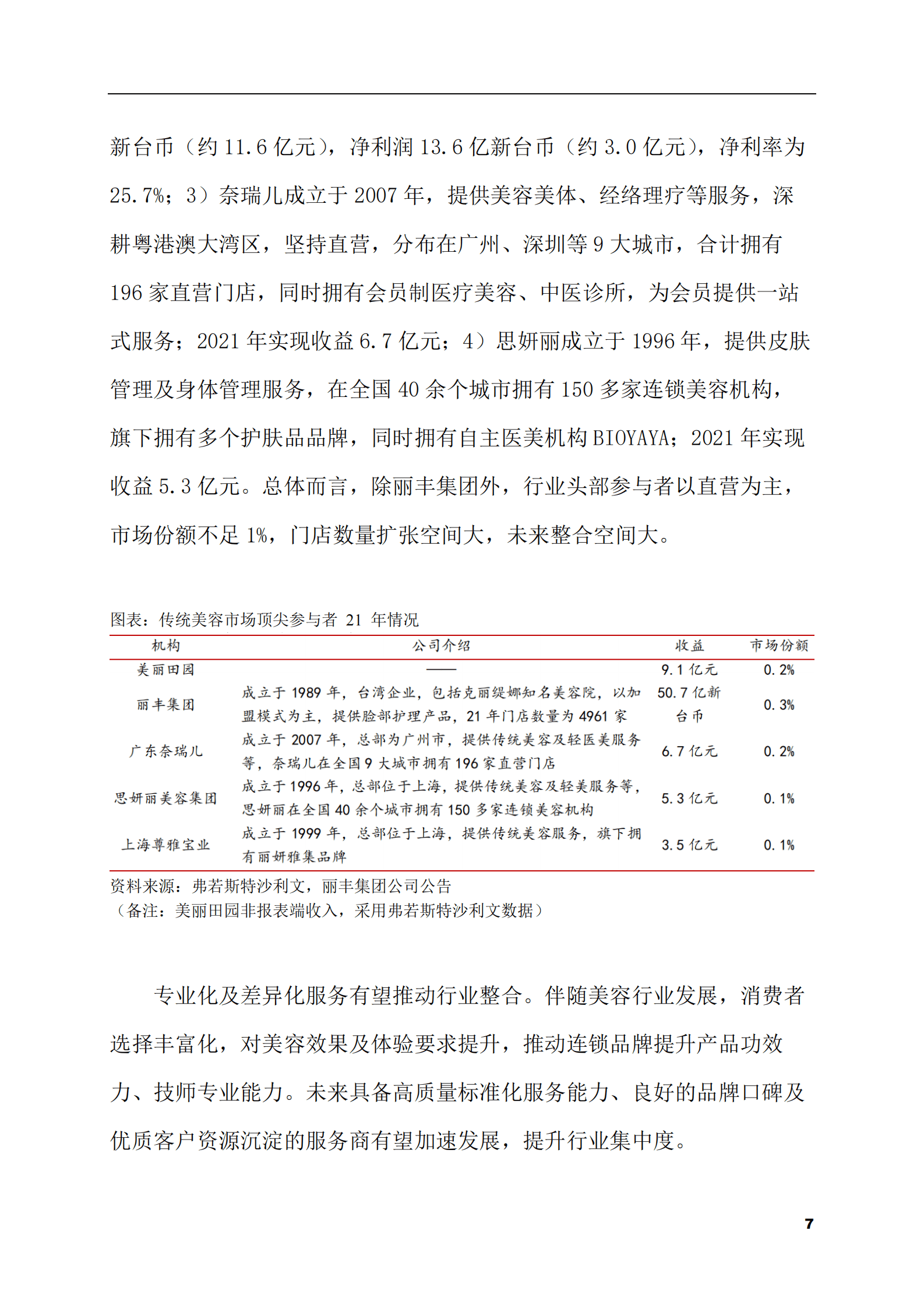 2023-2028年美容院市场现状与前景调研报告 第7页