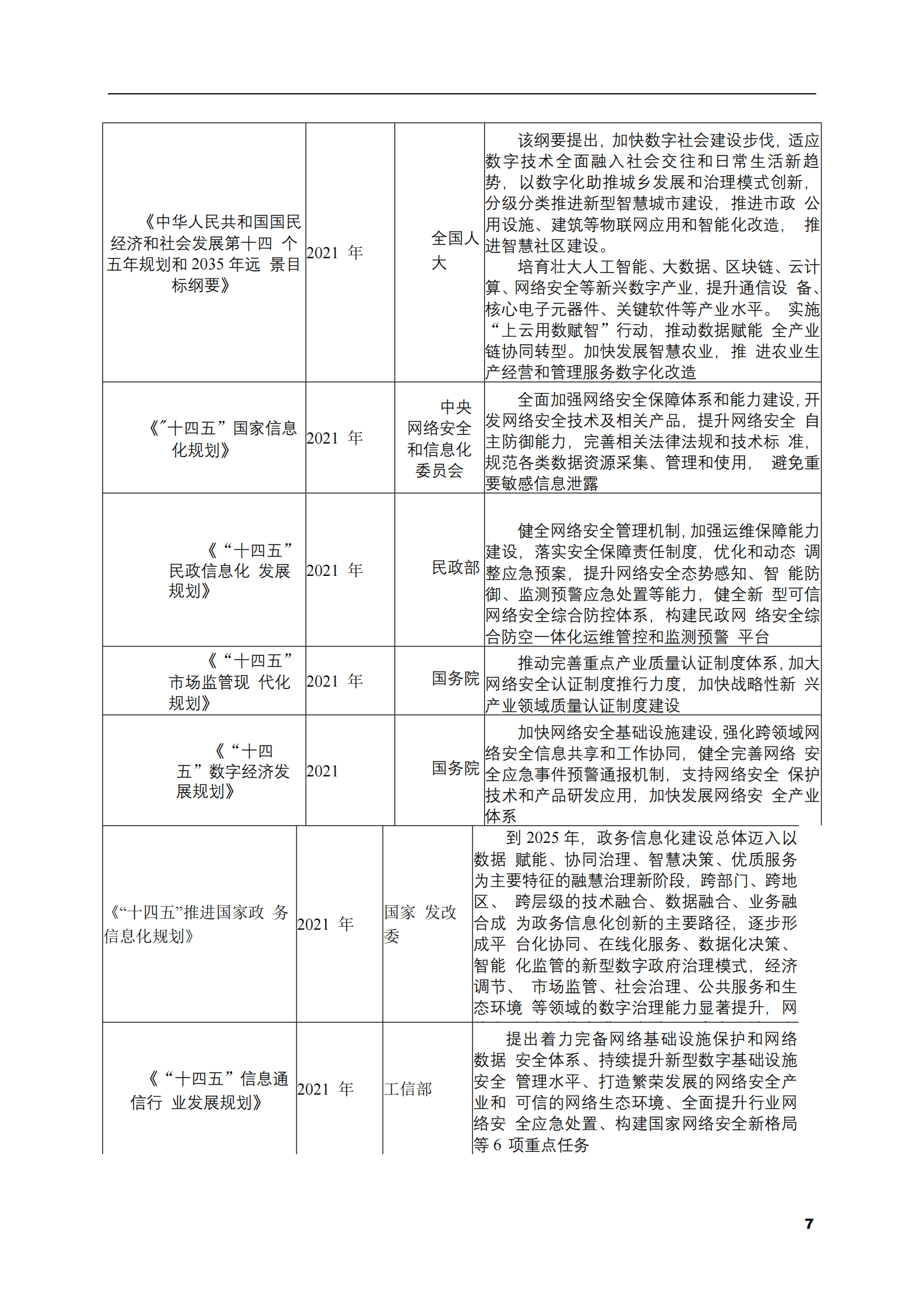 2023-2028年数字化转型市场现状与前景调研报告 第7页