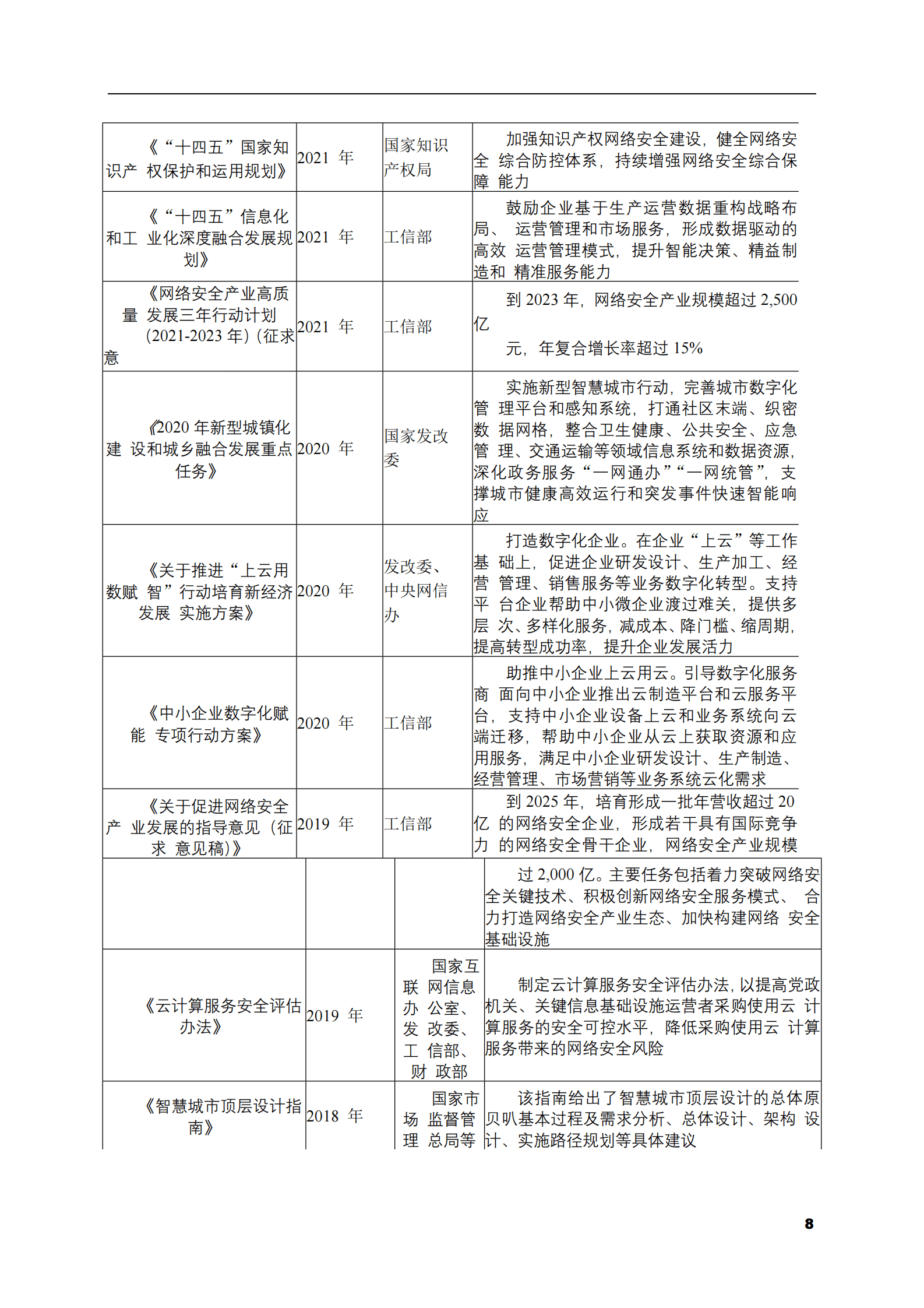 2023-2028年数字化转型市场现状与前景调研报告 第8页