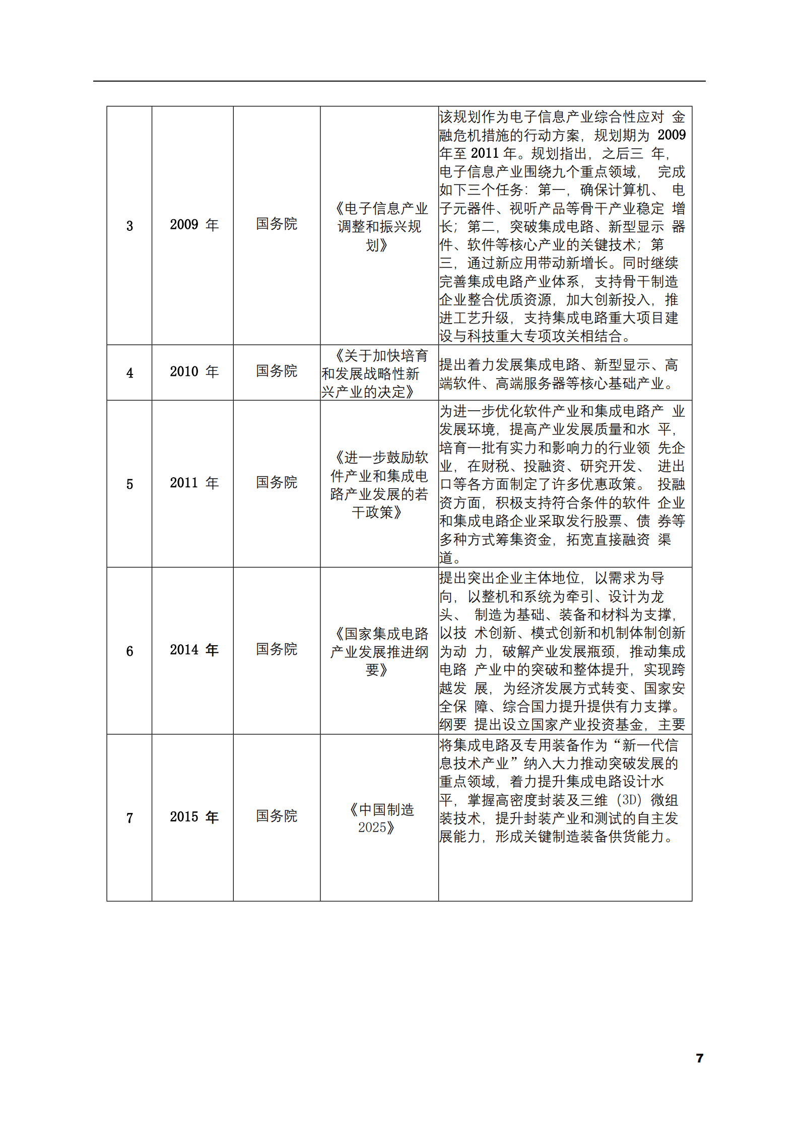 2023-2028年无线充电芯片市场现状与前景调研报告 第7页