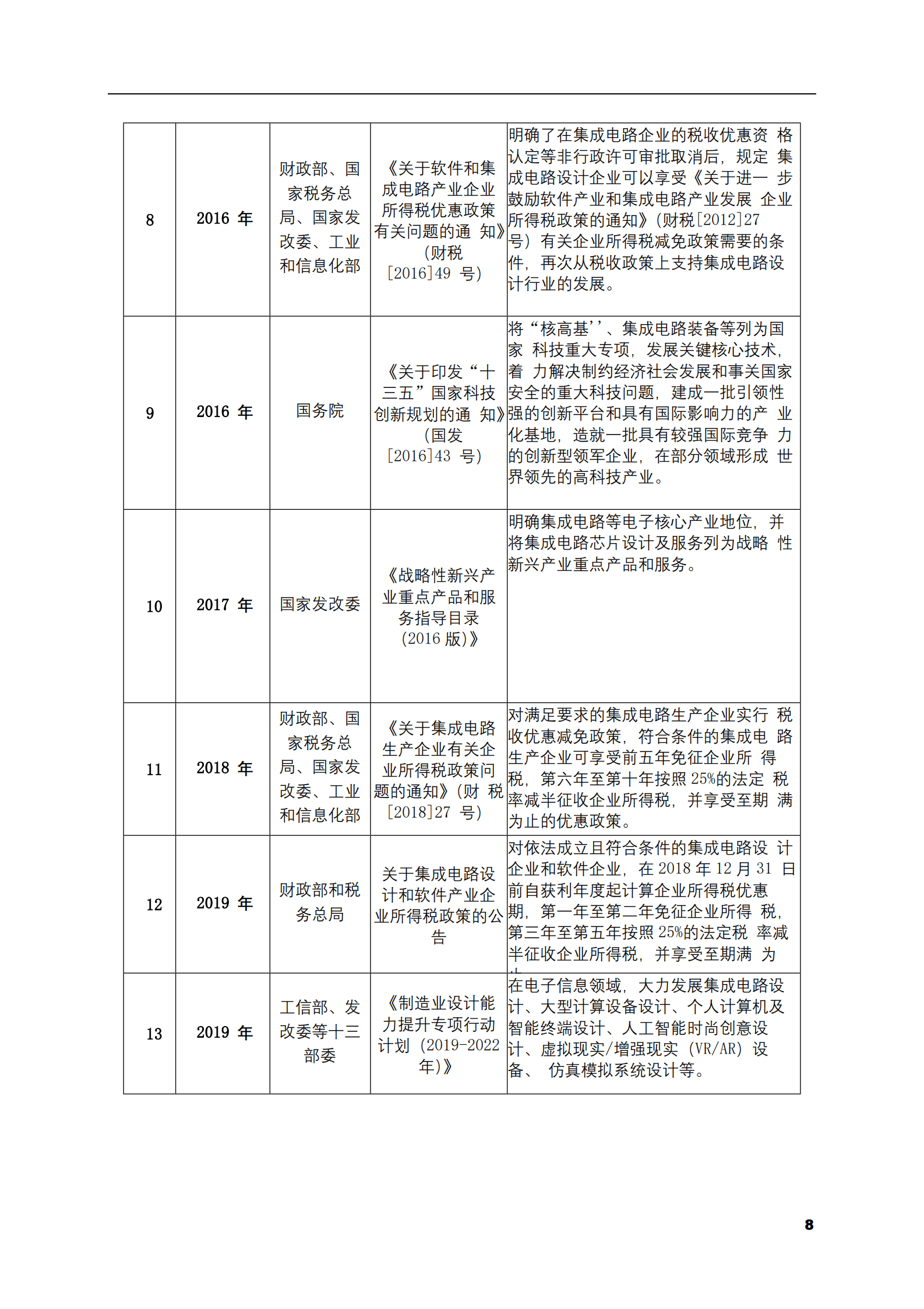 2023-2028年无线充电芯片市场现状与前景调研报告 第8页