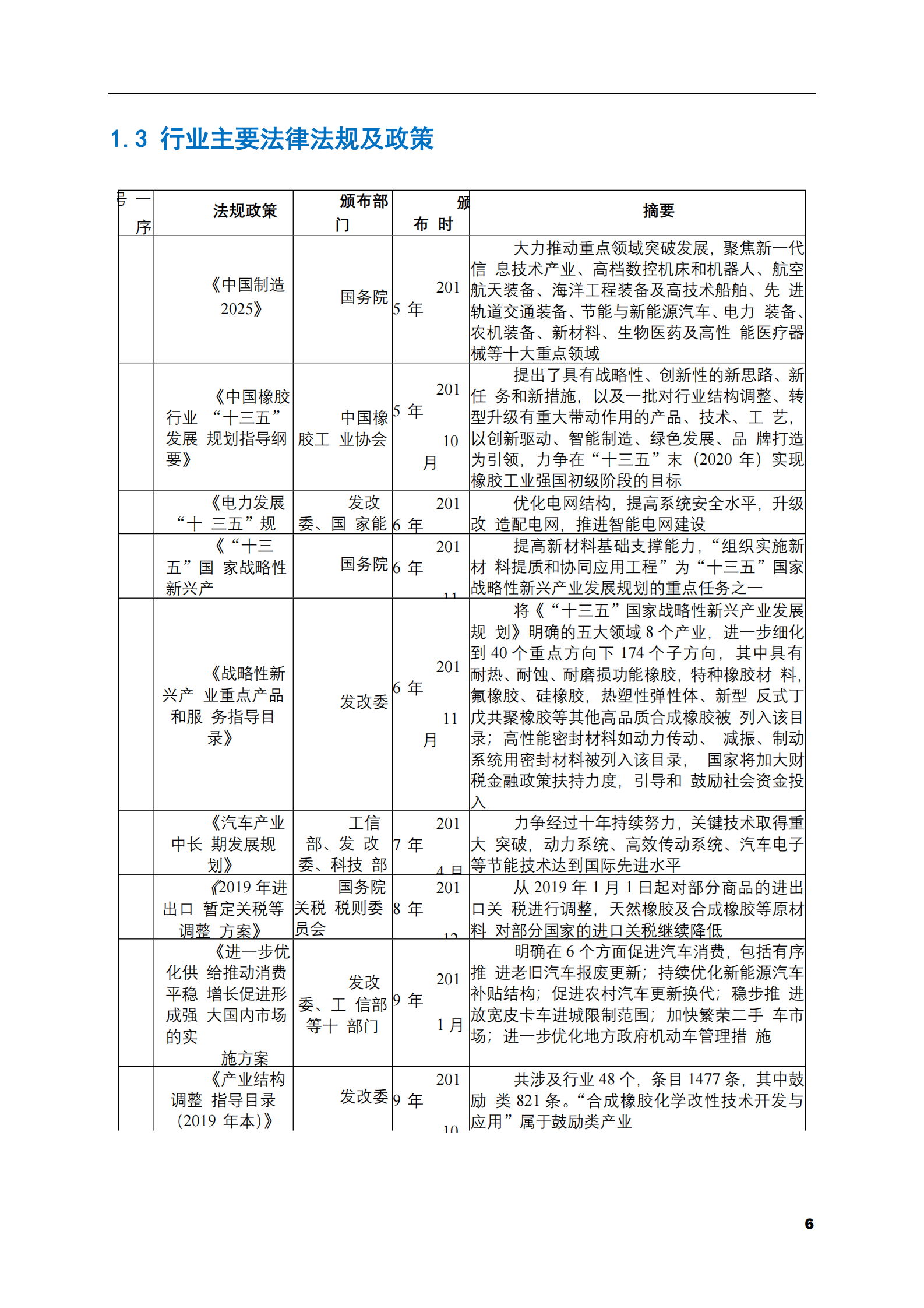 2023-2028年橡胶零件市场现状与前景调研报告 第6页