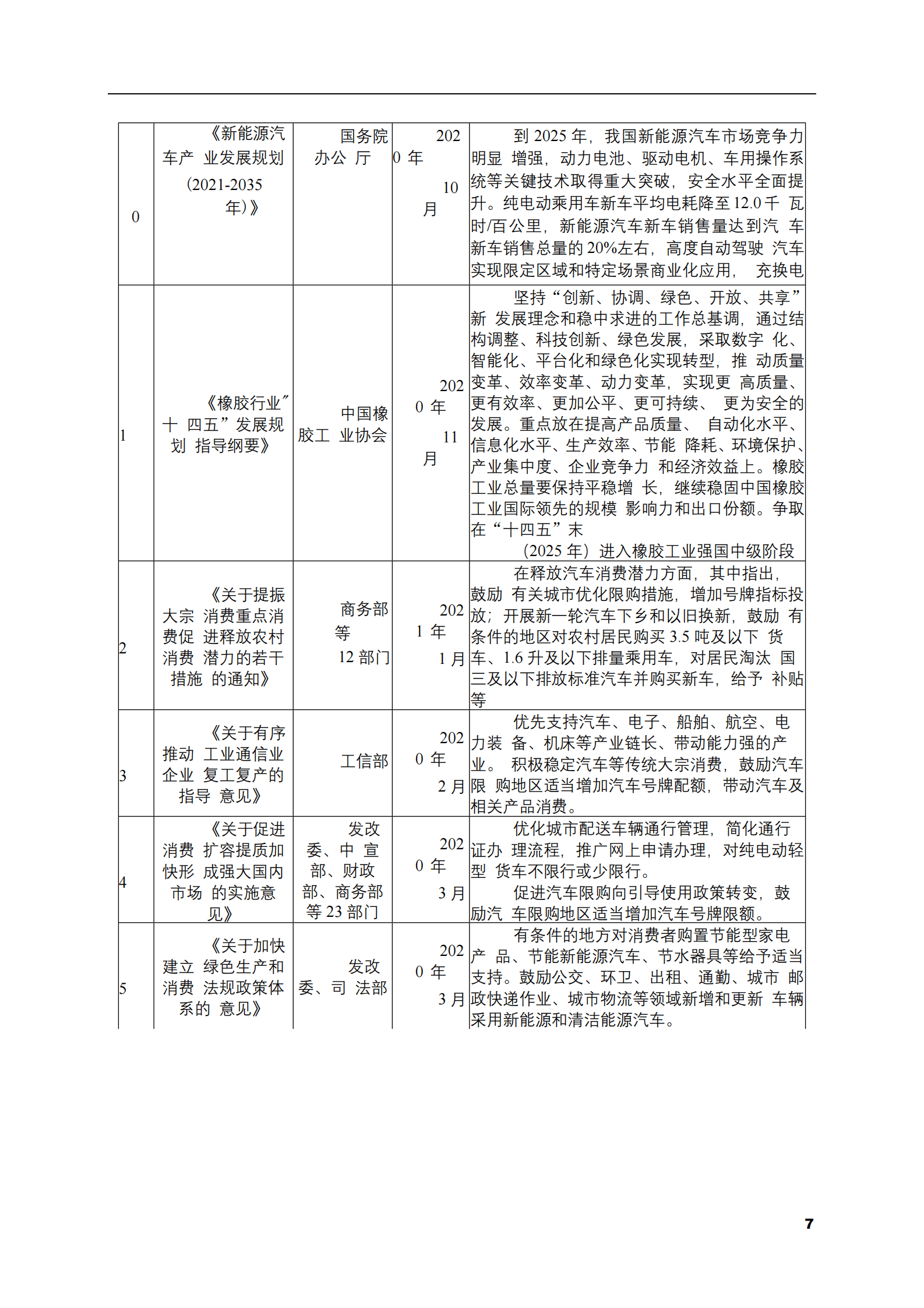 2023-2028年橡胶零件市场现状与前景调研报告 第7页