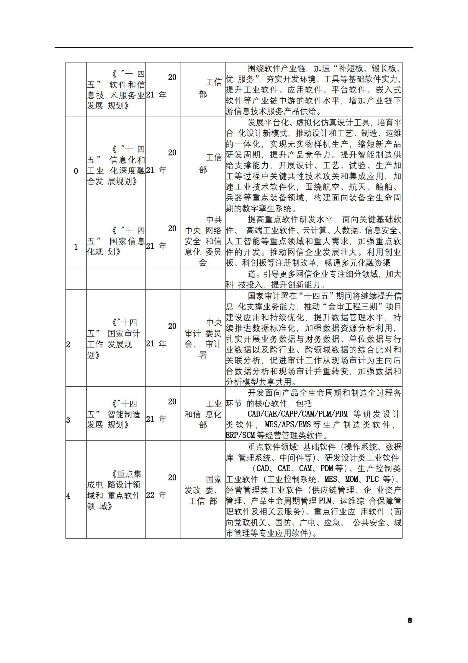 2023-2028年信创信息系统集成市场现状与前景调研报告 第8页