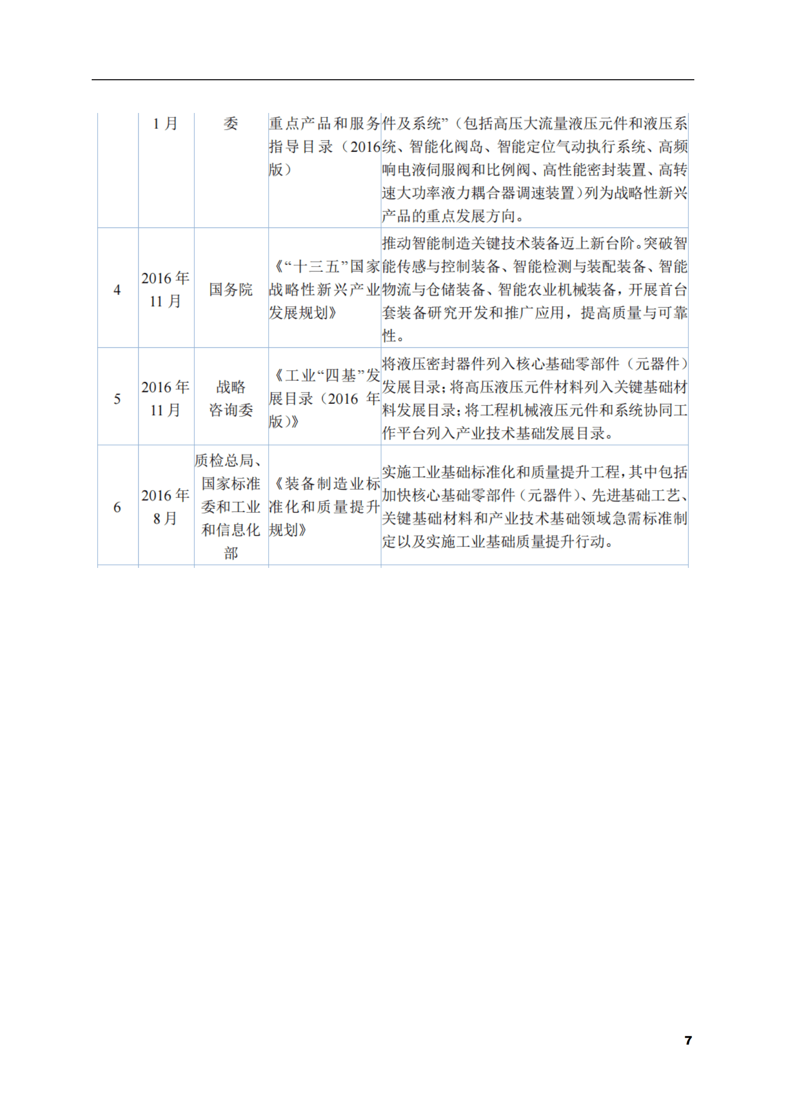 2023-2028年液压动力单元市场现状与前景调研报告 第7页