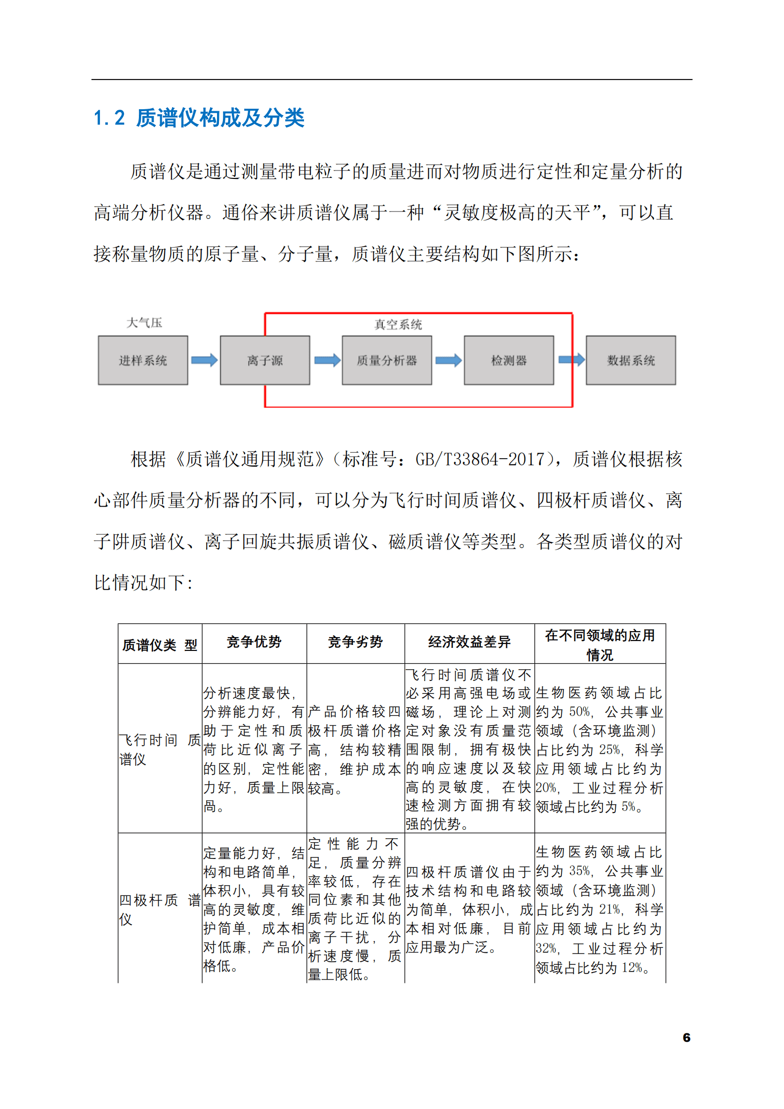 2023-2028年质谱仪市场现状与前景调研报告 第6页