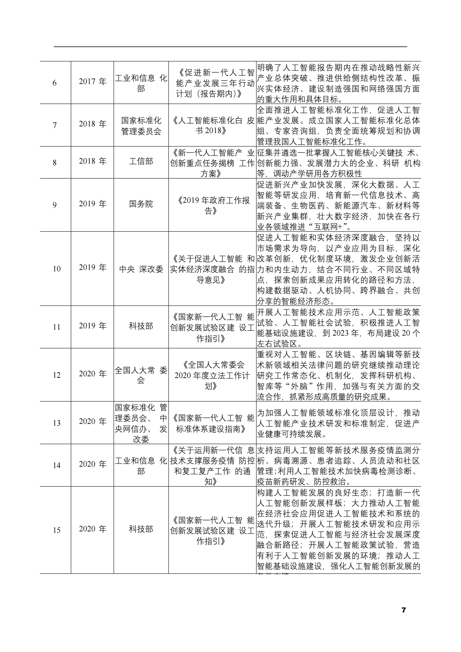 2023-2028年人工智能解决方案市场现状与前景调研报告 第7页