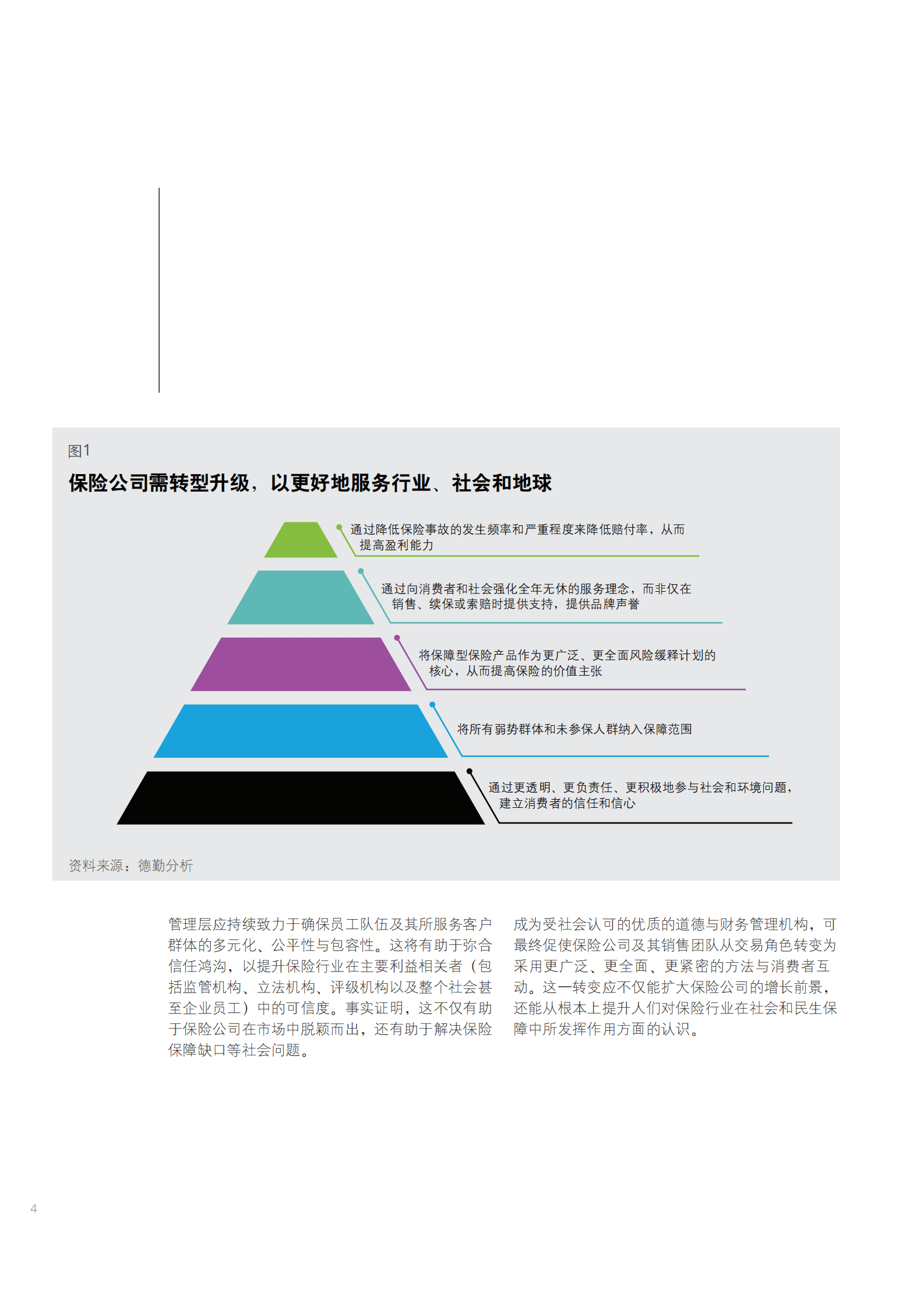 德勤：2024年全球保险行业展望报告 第6页