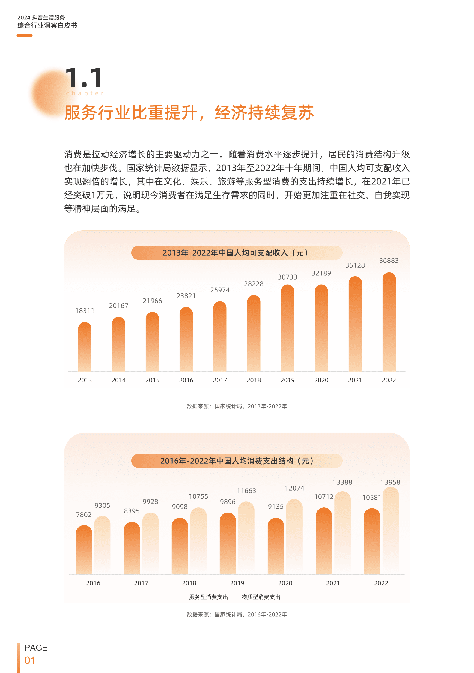 巨量引擎：用心生活趋势：2024抖音生活服务综合行业白皮书 第5页