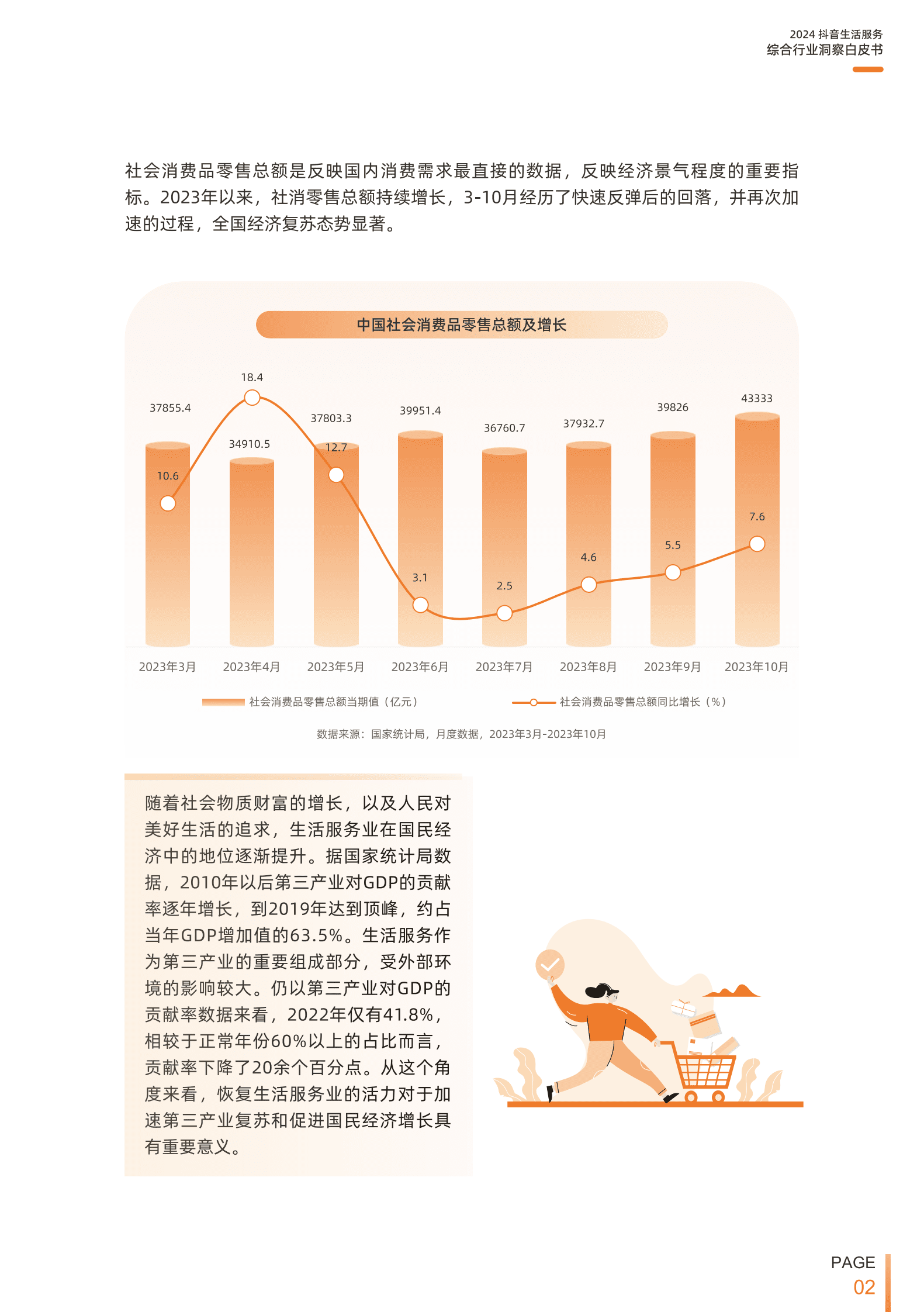 巨量引擎：用心生活趋势：2024抖音生活服务综合行业白皮书 第6页