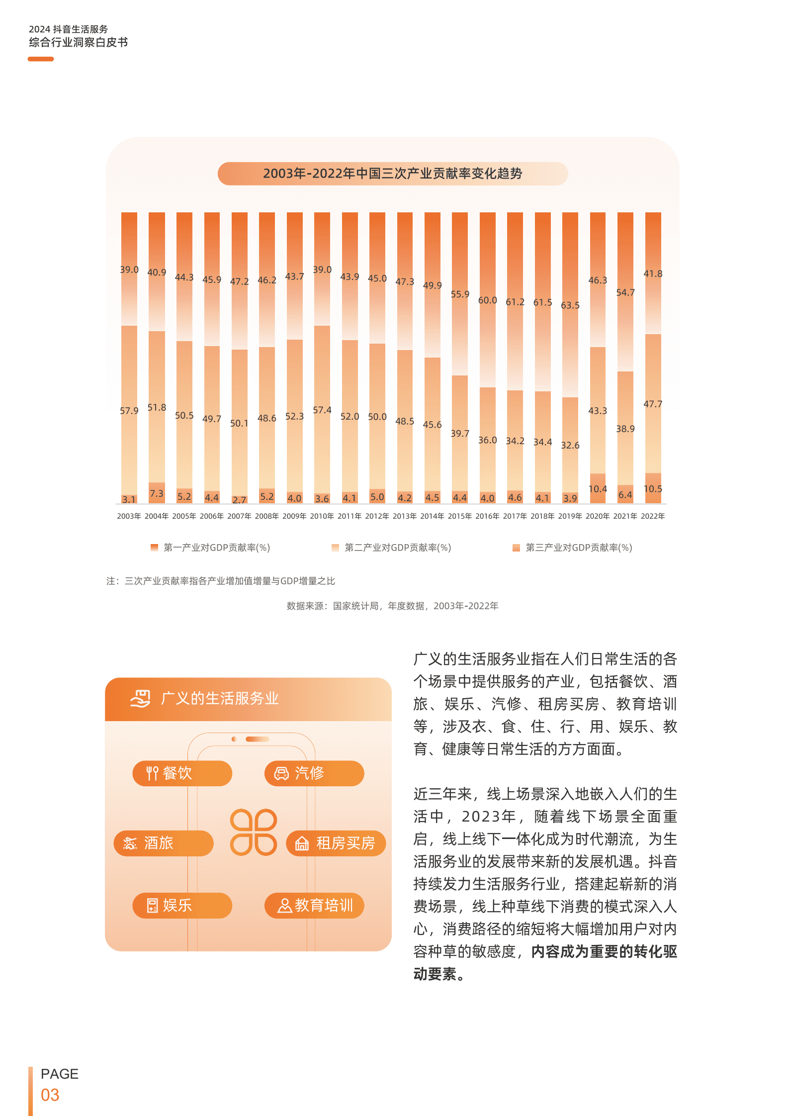 巨量引擎：用心生活趋势：2024抖音生活服务综合行业白皮书 第7页