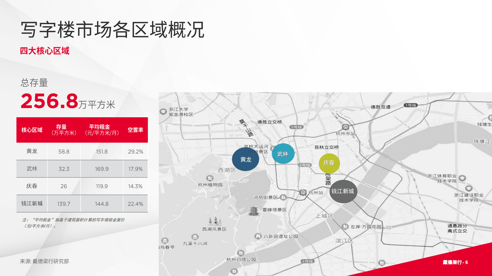 戴德梁行:2023年第三季度杭州写字楼与零售市场概况报告 | 先导研报