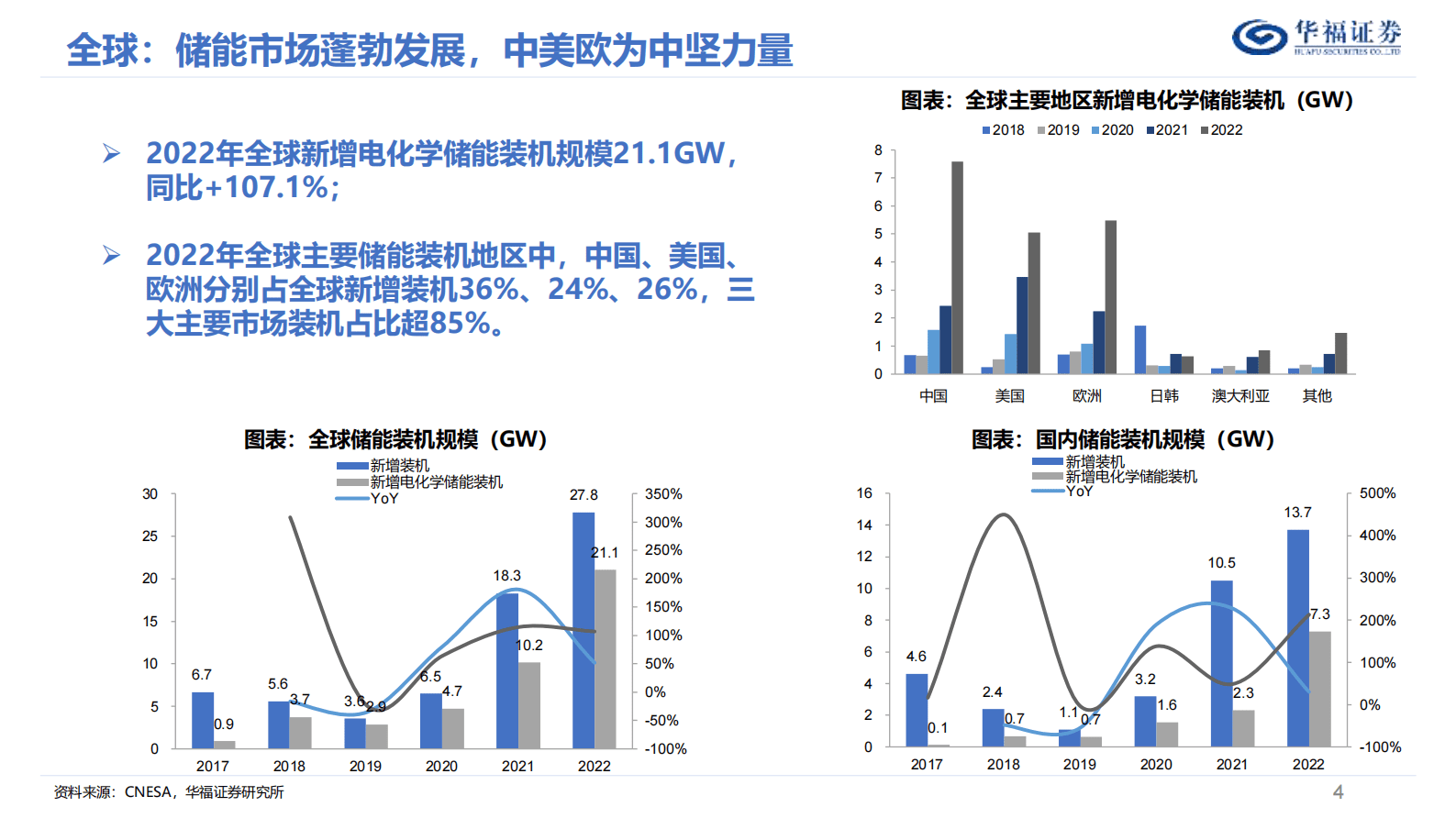 华福证券：2024年储能年度策略报告：破土凌云节节高 第4页