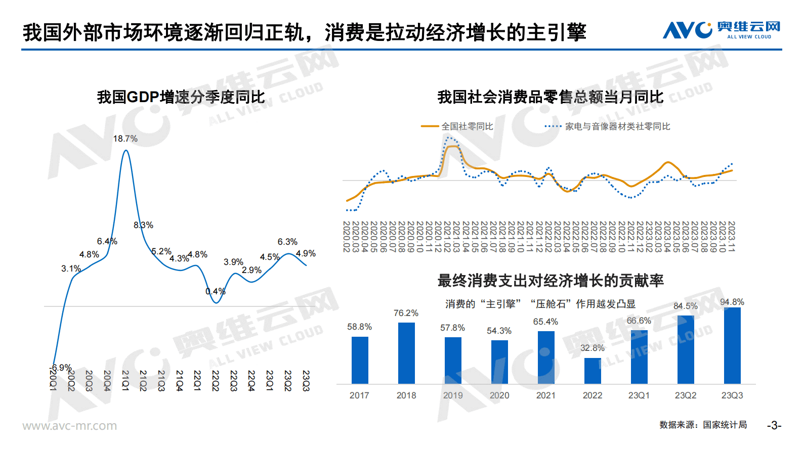 奥维云网：2023年中国家电市场零售总结及2024年市场预测-尊重用户情绪价值，韧性中见强者 第3页