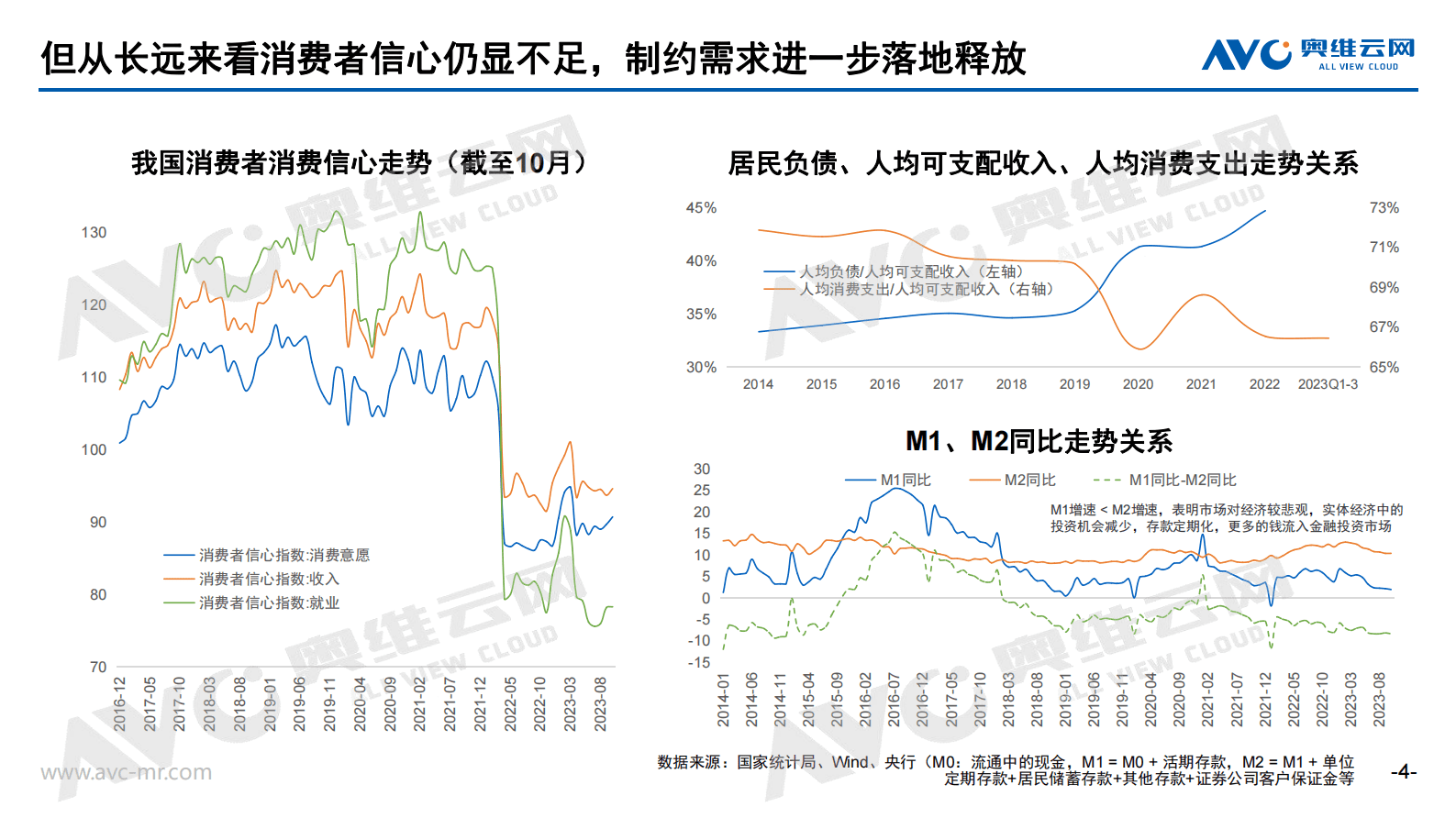 奥维云网：2023年中国家电市场零售总结及2024年市场预测-尊重用户情绪价值，韧性中见强者 第4页