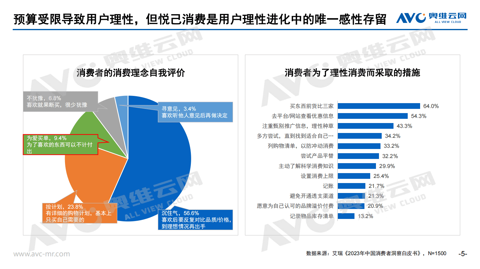 奥维云网：2023年中国家电市场零售总结及2024年市场预测-尊重用户情绪价值，韧性中见强者 第5页