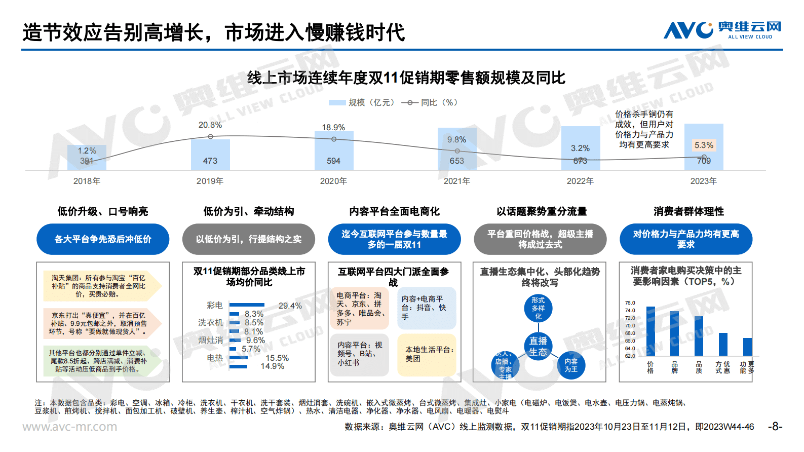 奥维云网：2023年中国家电市场零售总结及2024年市场预测-尊重用户情绪价值，韧性中见强者 第8页