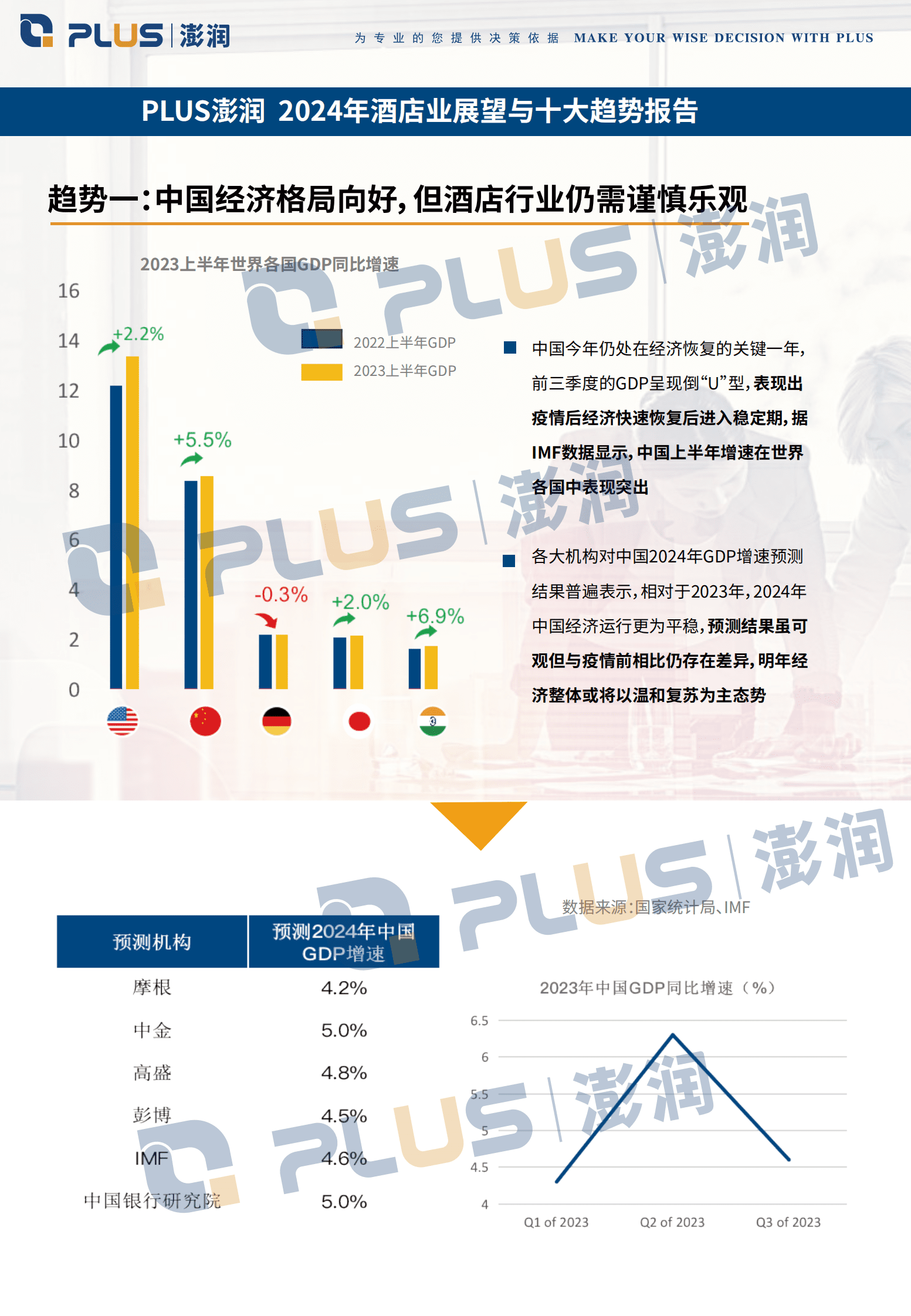 澎润：2024年酒店业展望与十大趋势报告 第6页