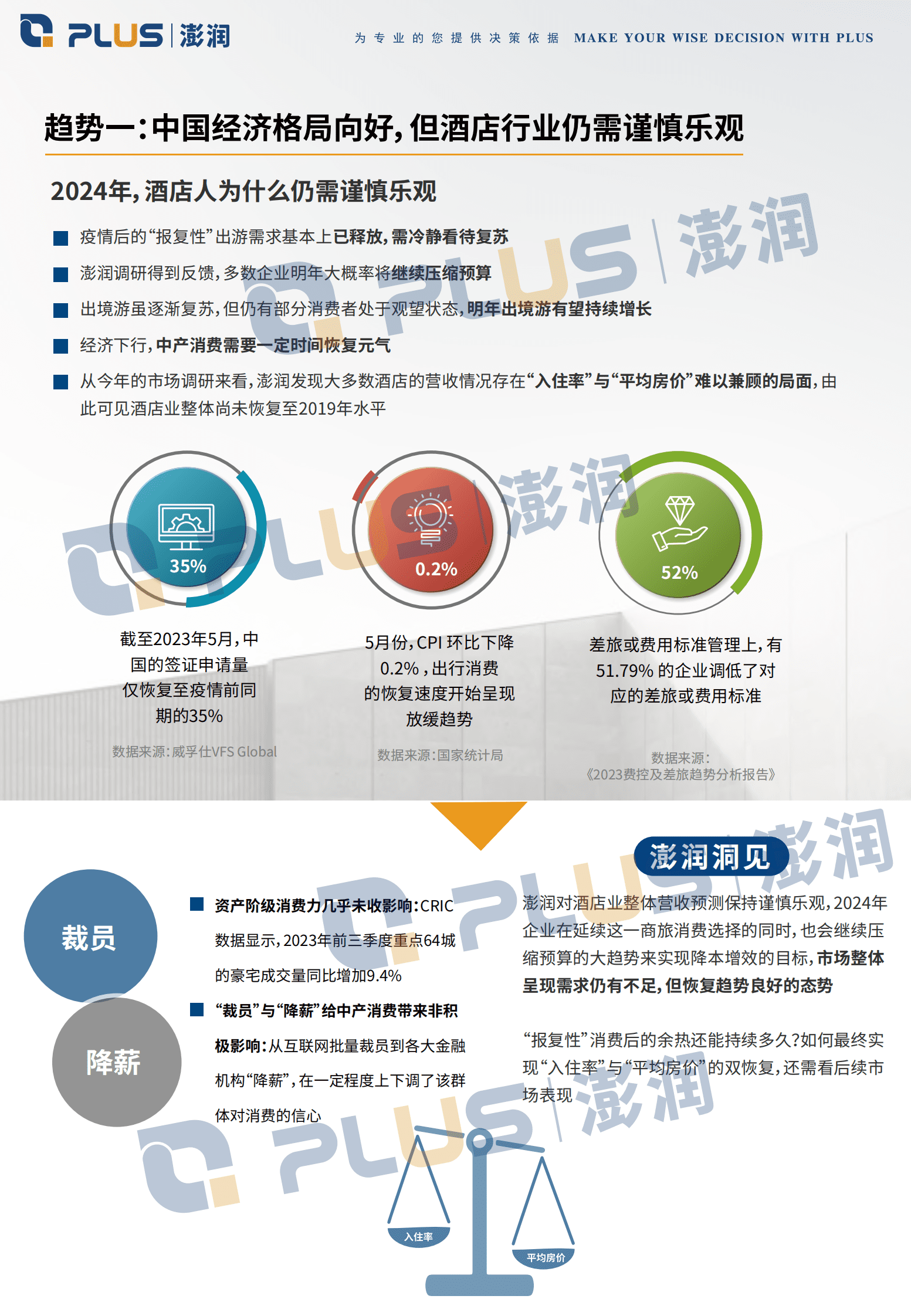 澎润：2024年酒店业展望与十大趋势报告 第7页
