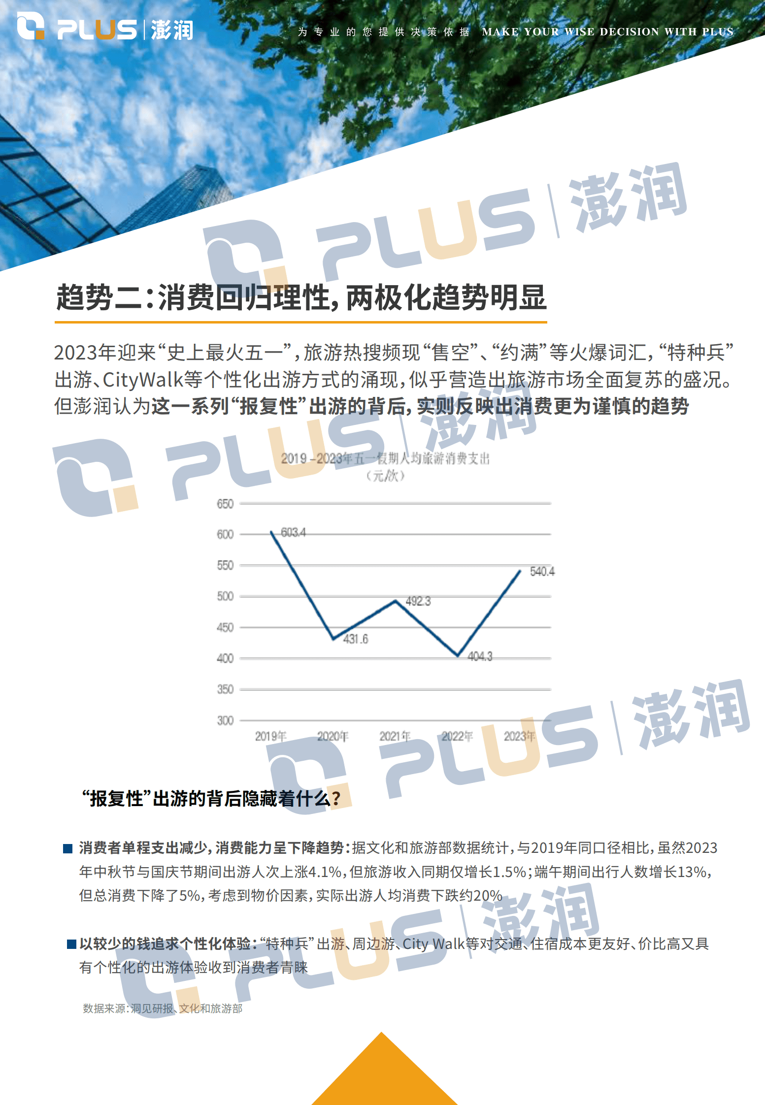 澎润：2024年酒店业展望与十大趋势报告 第8页