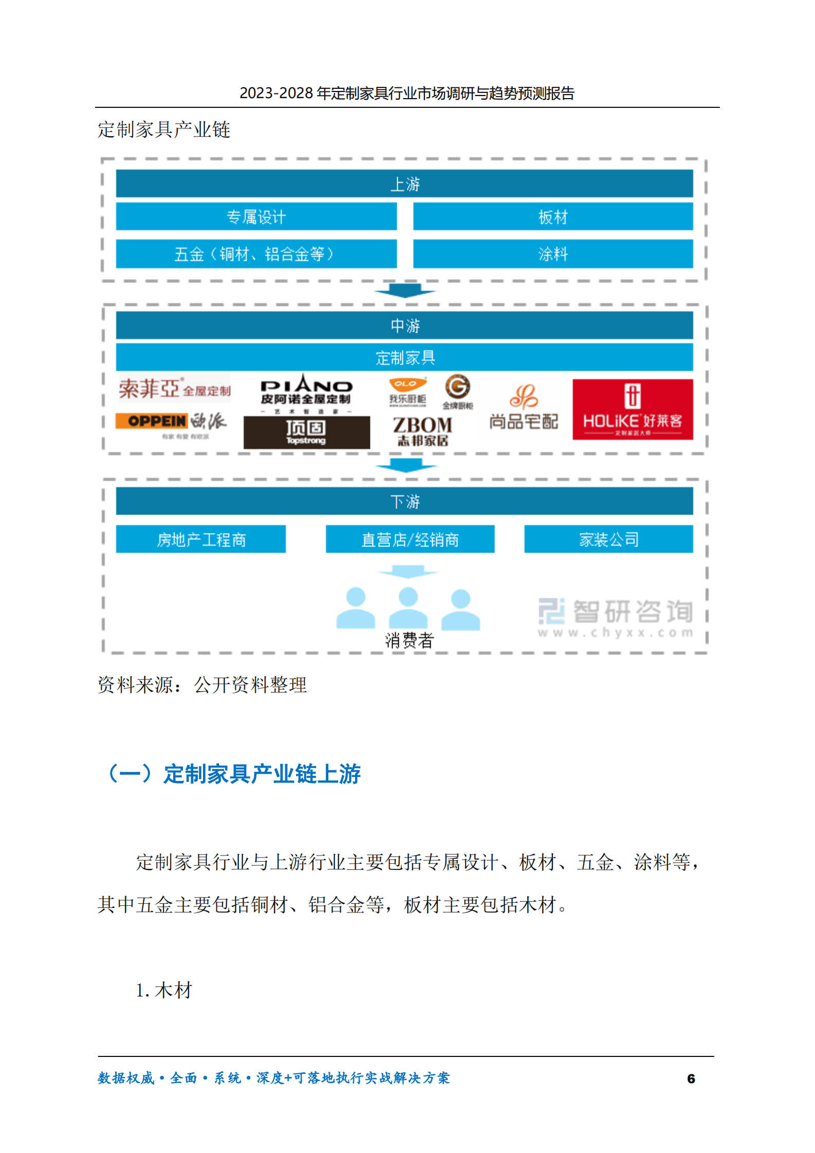 2023-2028年定制家具行业市场调研与趋势预测报告 第6页