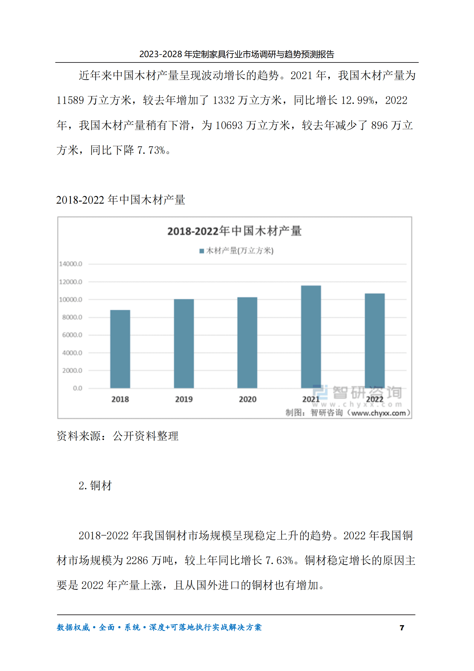 2023-2028年定制家具行业市场调研与趋势预测报告 第7页