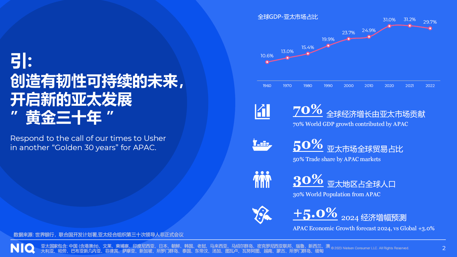 尼尔森:中国消费者洞察暨2024年展望-蓄强而谋势,厚积而薄发 | 先导研报
