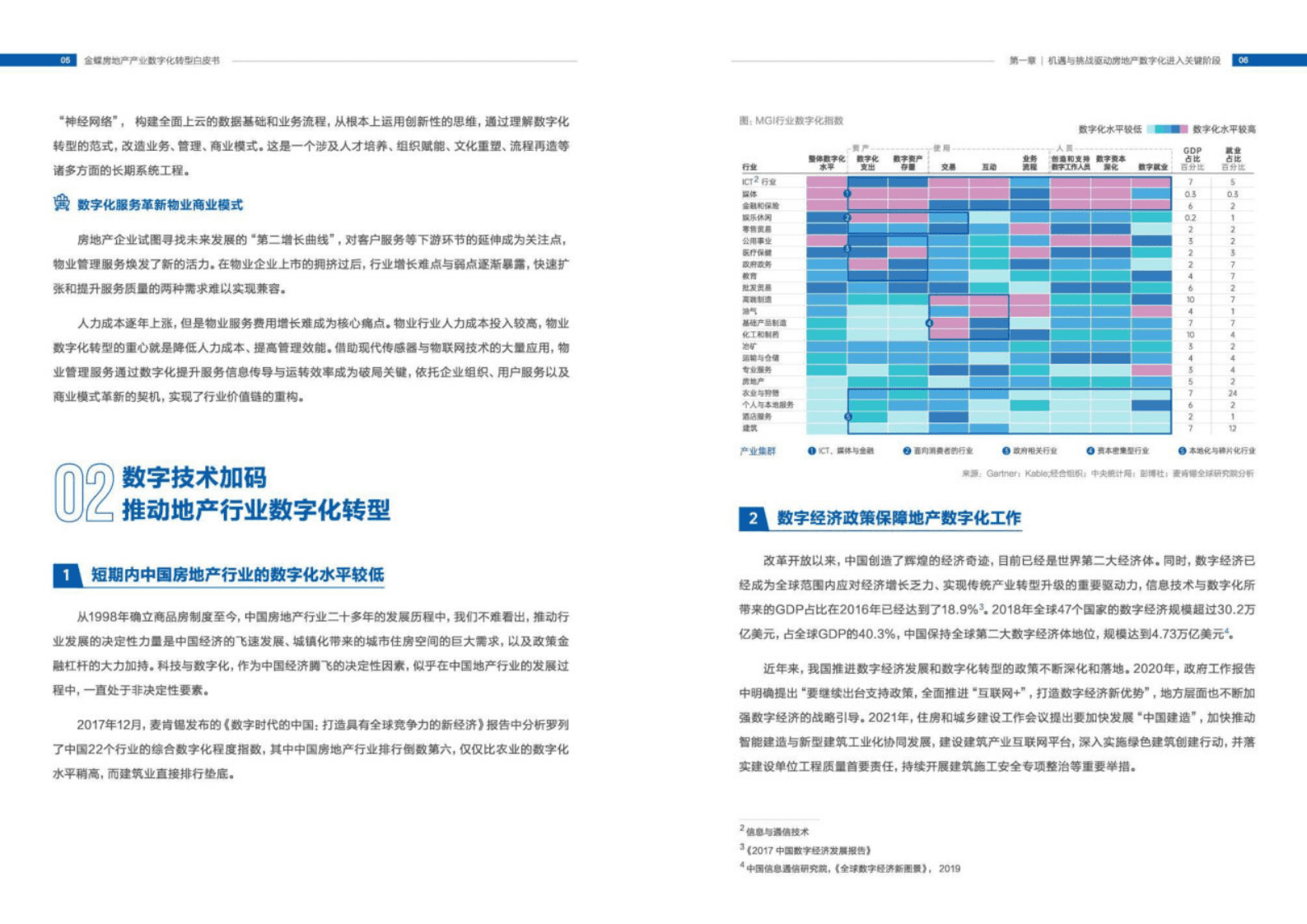 金蝶：新平台 新生态-数智化创新赋能高质量发展-2023不动产产业数字化转型白皮书 | 先导研报