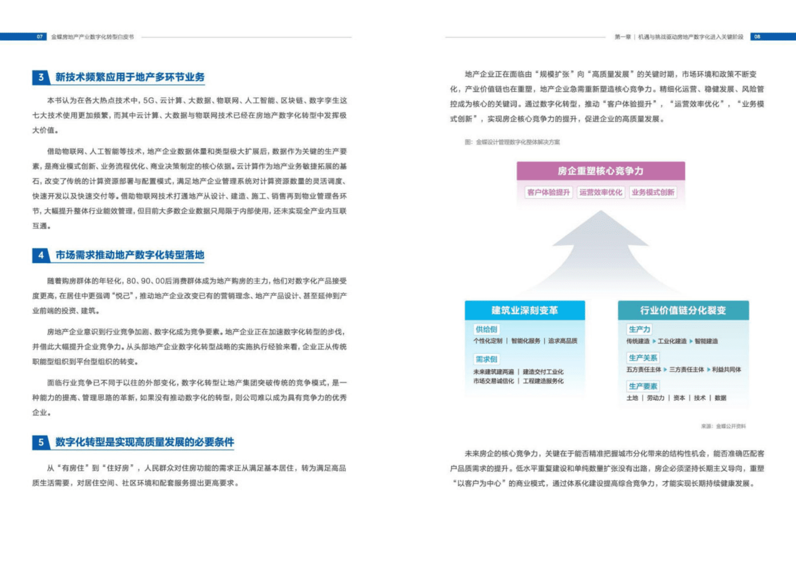 金蝶：新平台 新生态-数智化创新赋能高质量发展-2023不动产产业数字化转型白皮书 | 先导研报