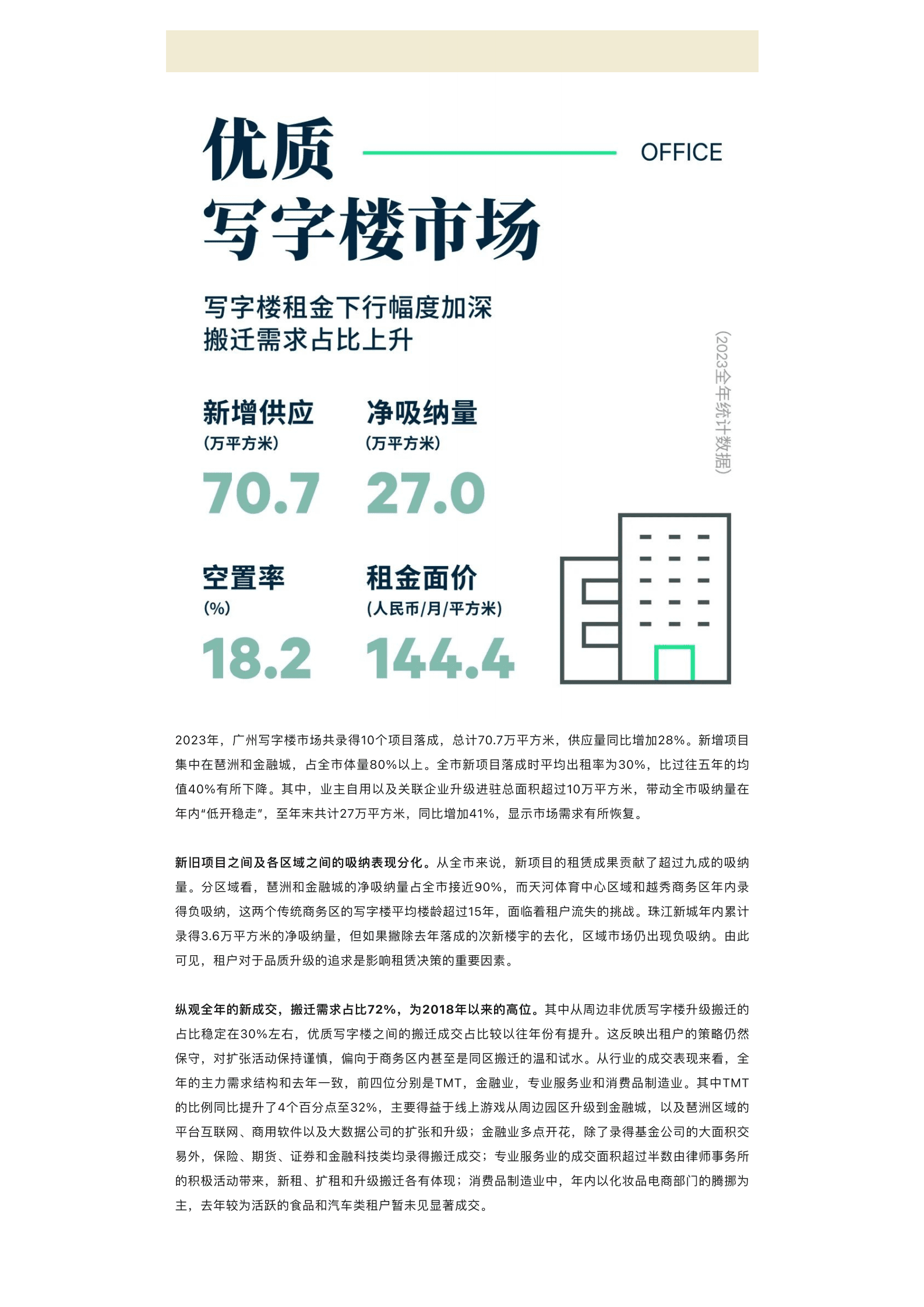世邦魏理仕:2023年广州房地产市场回顾与2024年展望报告 | 先导研报
