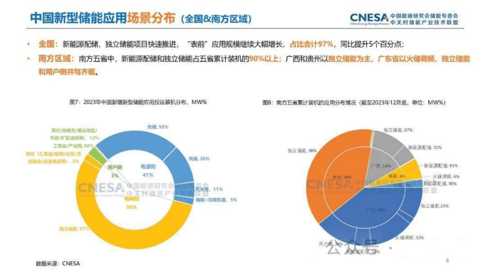 中关村储能产业技术联盟：2023年储能产业年度回顾及趋势展望报告 第3页