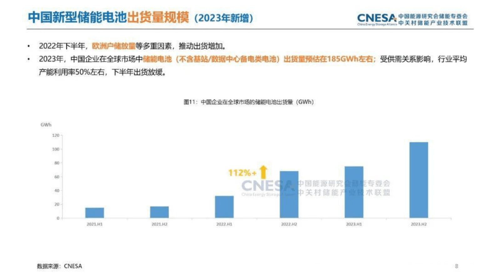 中关村储能产业技术联盟：2023年储能产业年度回顾及趋势展望报告 第4页