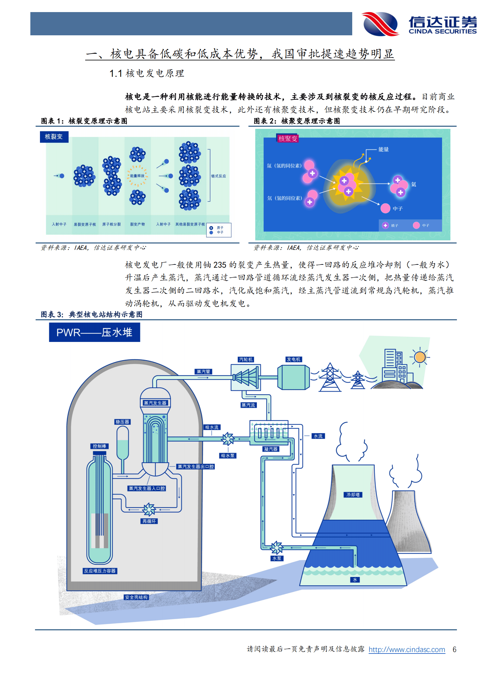 信达证券：核电行业深度报告：核电行业专题报告（一）：核电审批提速，第四代技术走上舞台 第6页