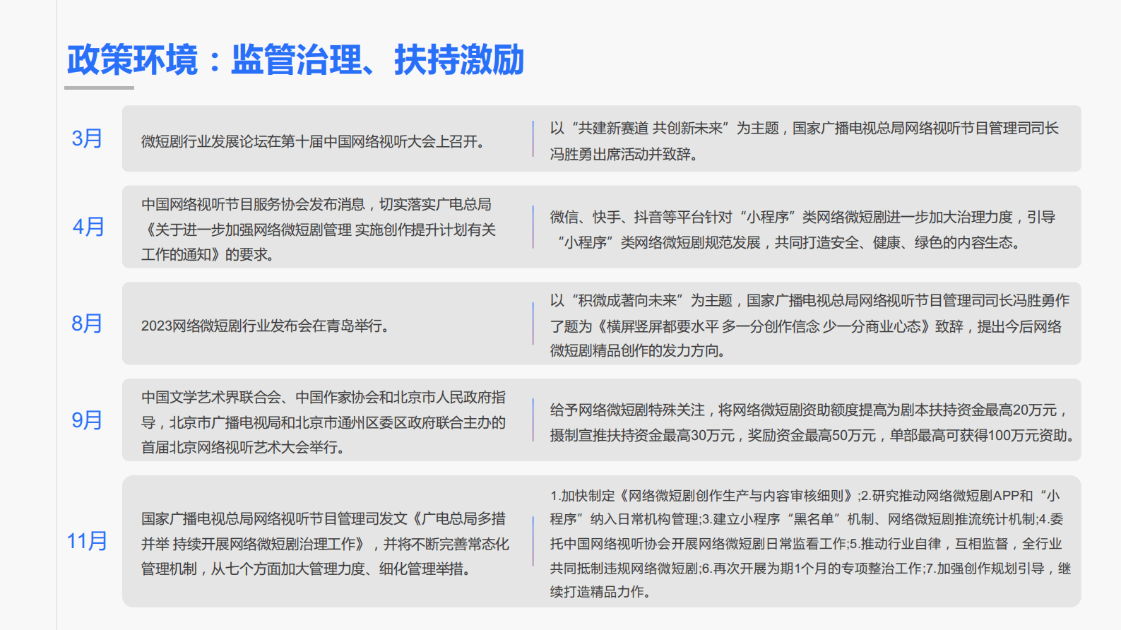 云合数据：2023年度短剧报告 第4页