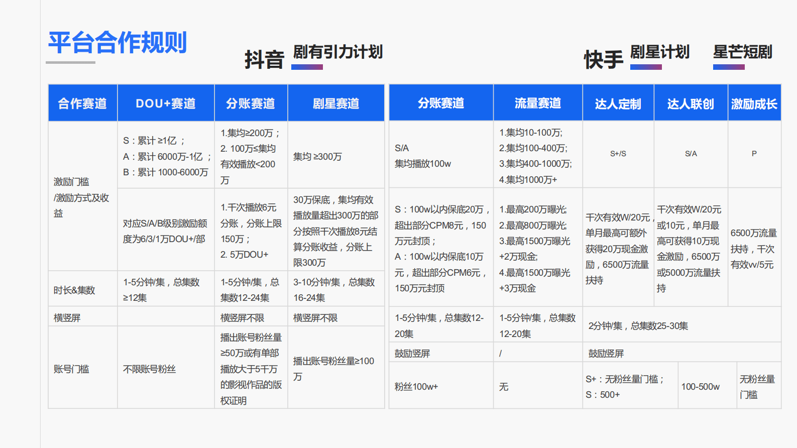 云合数据：2023年度短剧报告 第7页