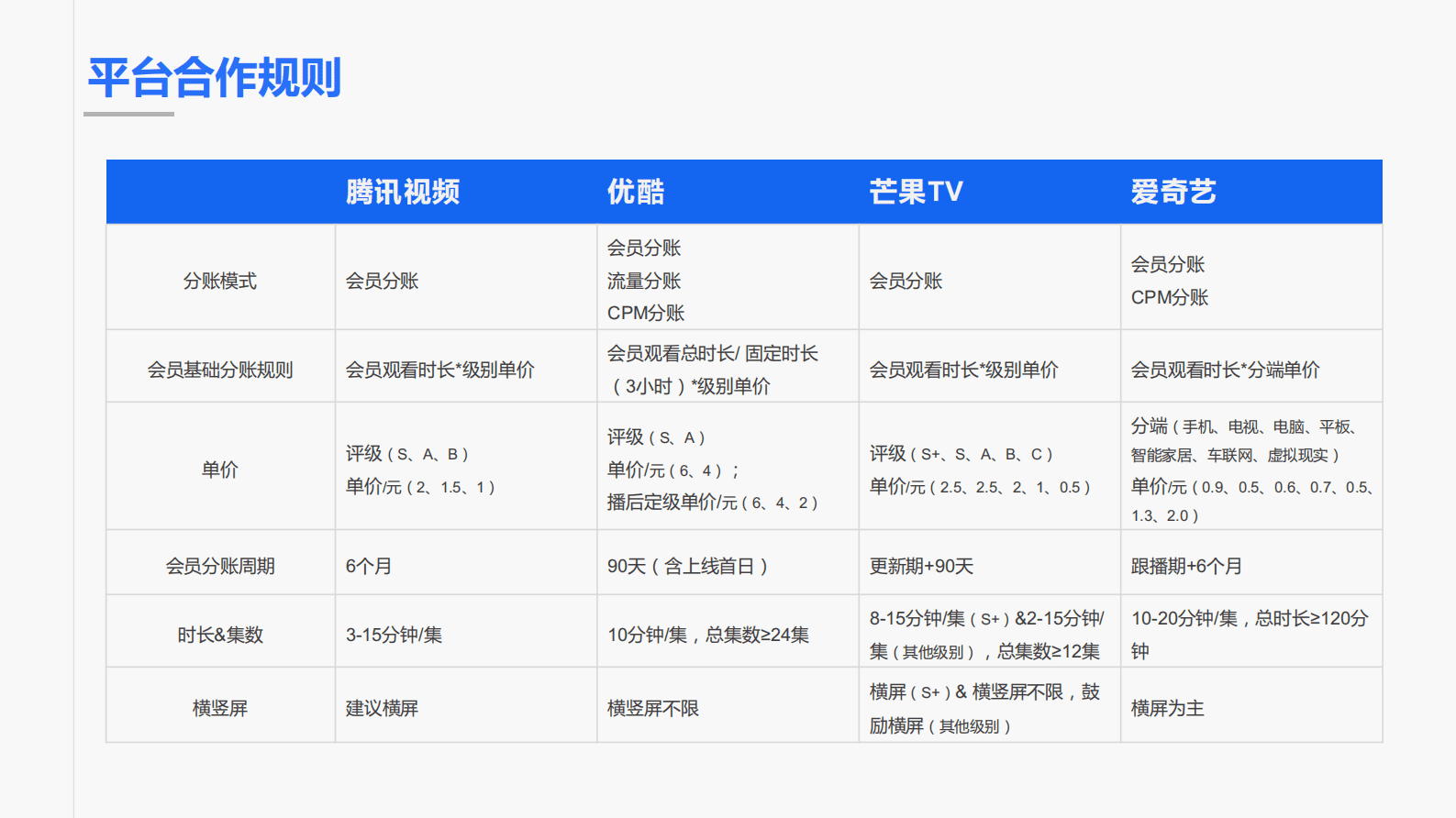 云合数据：2023年度短剧报告 第6页