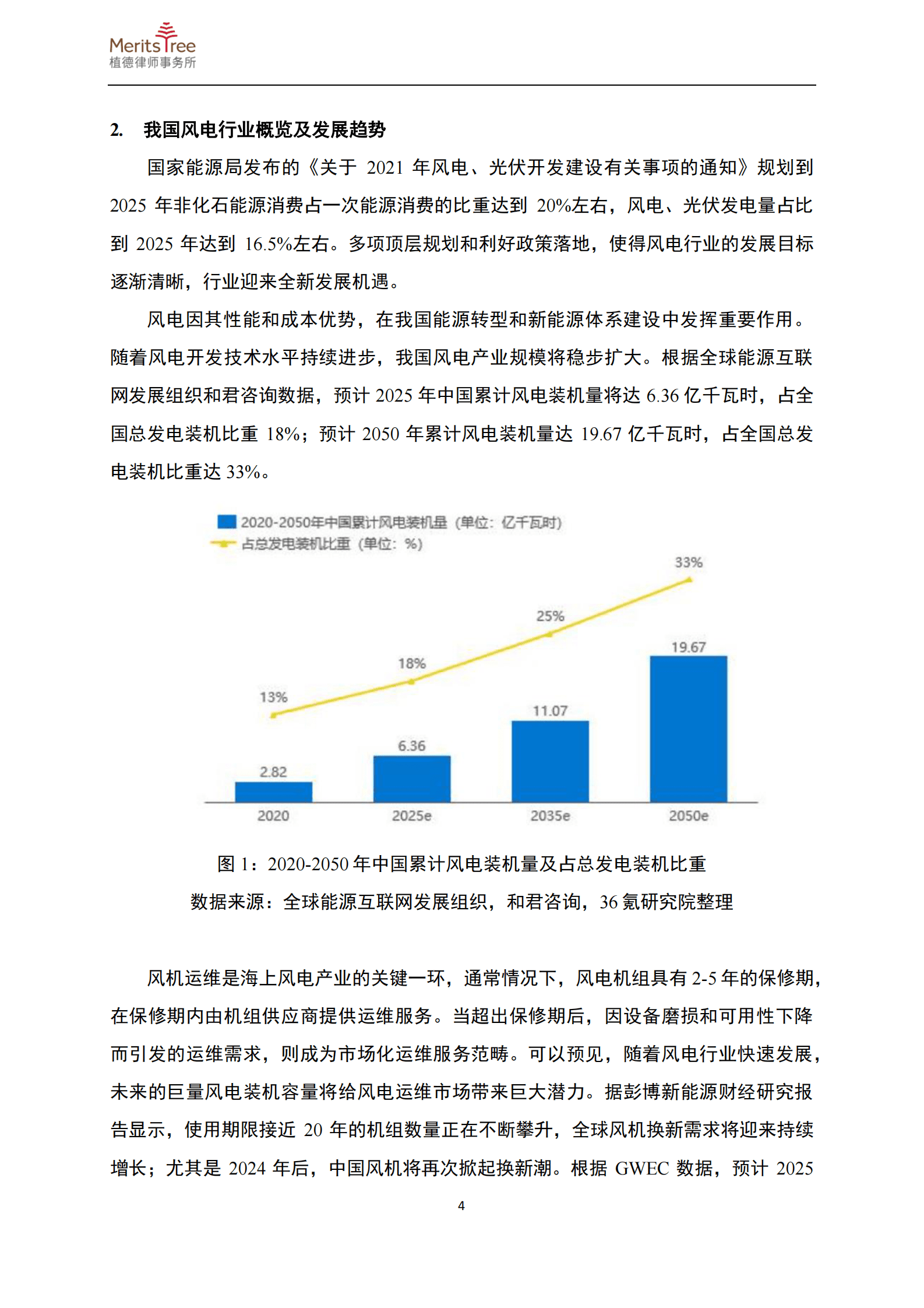 植德律师事务所：新能源与新材料行业二零二三年年度报告 第7页