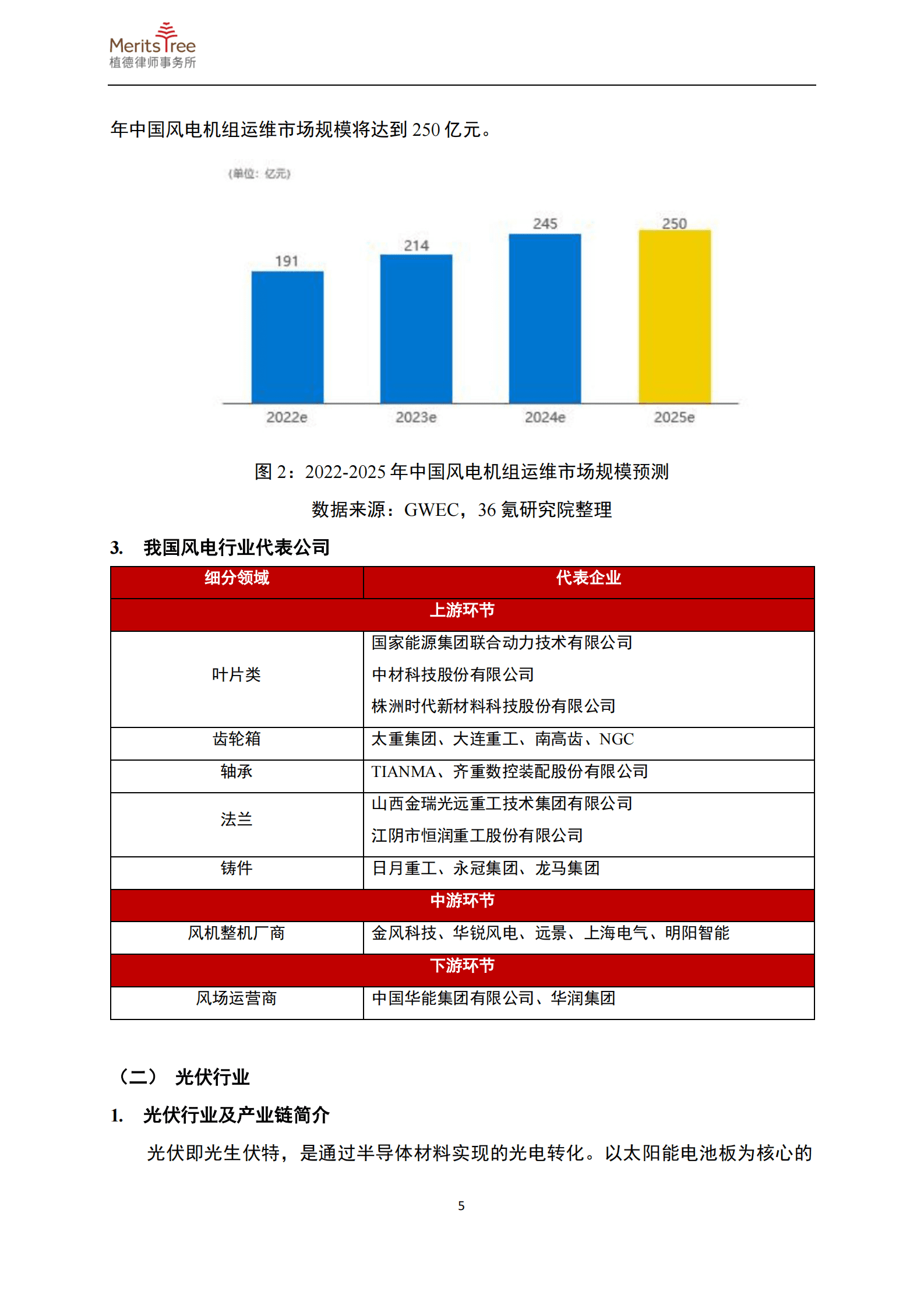 植德律师事务所：新能源与新材料行业二零二三年年度报告 第8页