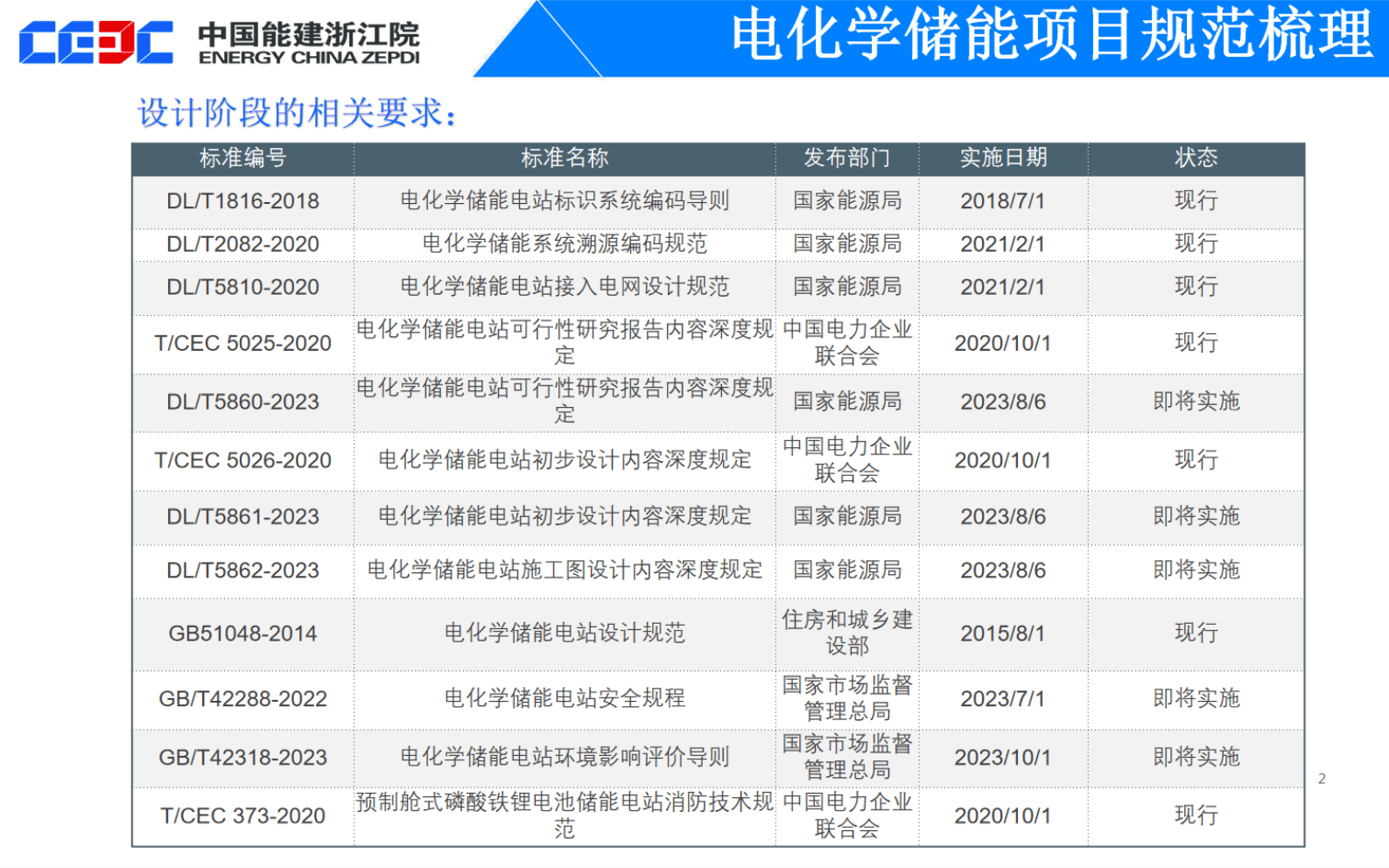 中国能源建设（刘建波）：电化学储能项目设计实践与思考报告 第8页