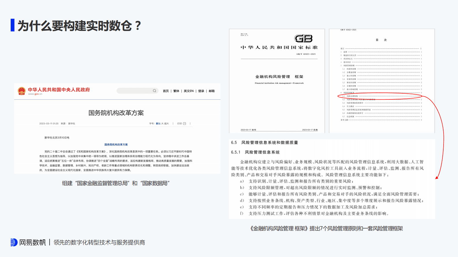 网易数帆：&ldquo;计算、感知、驱动&rdquo;金融实时数仓建设实践分享 第3页