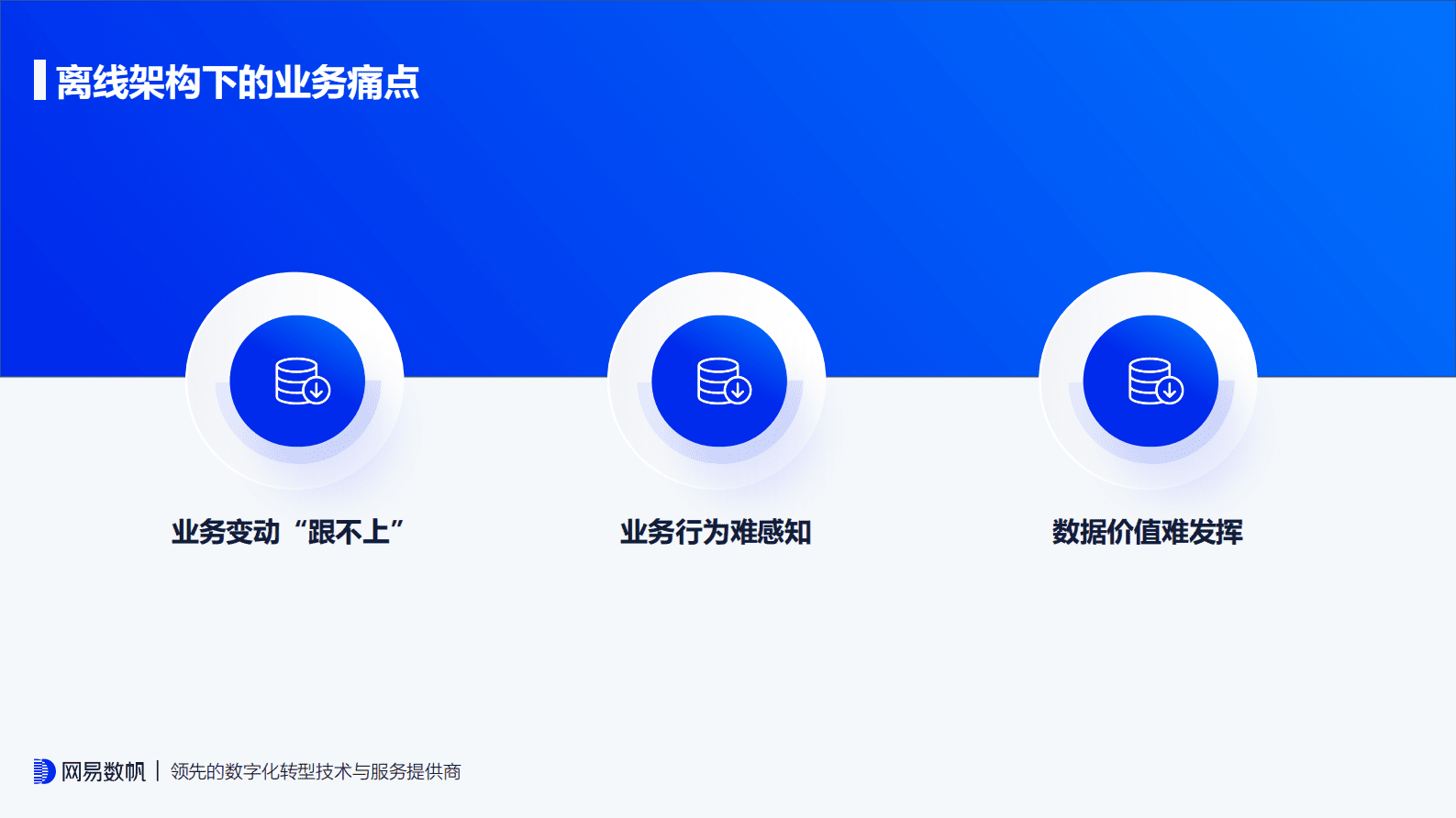 网易数帆：&ldquo;计算、感知、驱动&rdquo;金融实时数仓建设实践分享 第5页