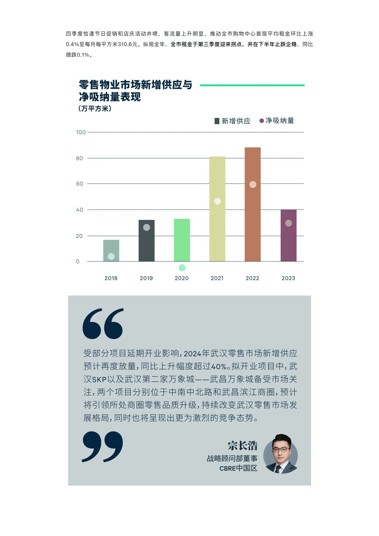 世邦魏理仕:2023年武汉房地产市场回顾与2024年展望报告 | 先导研报