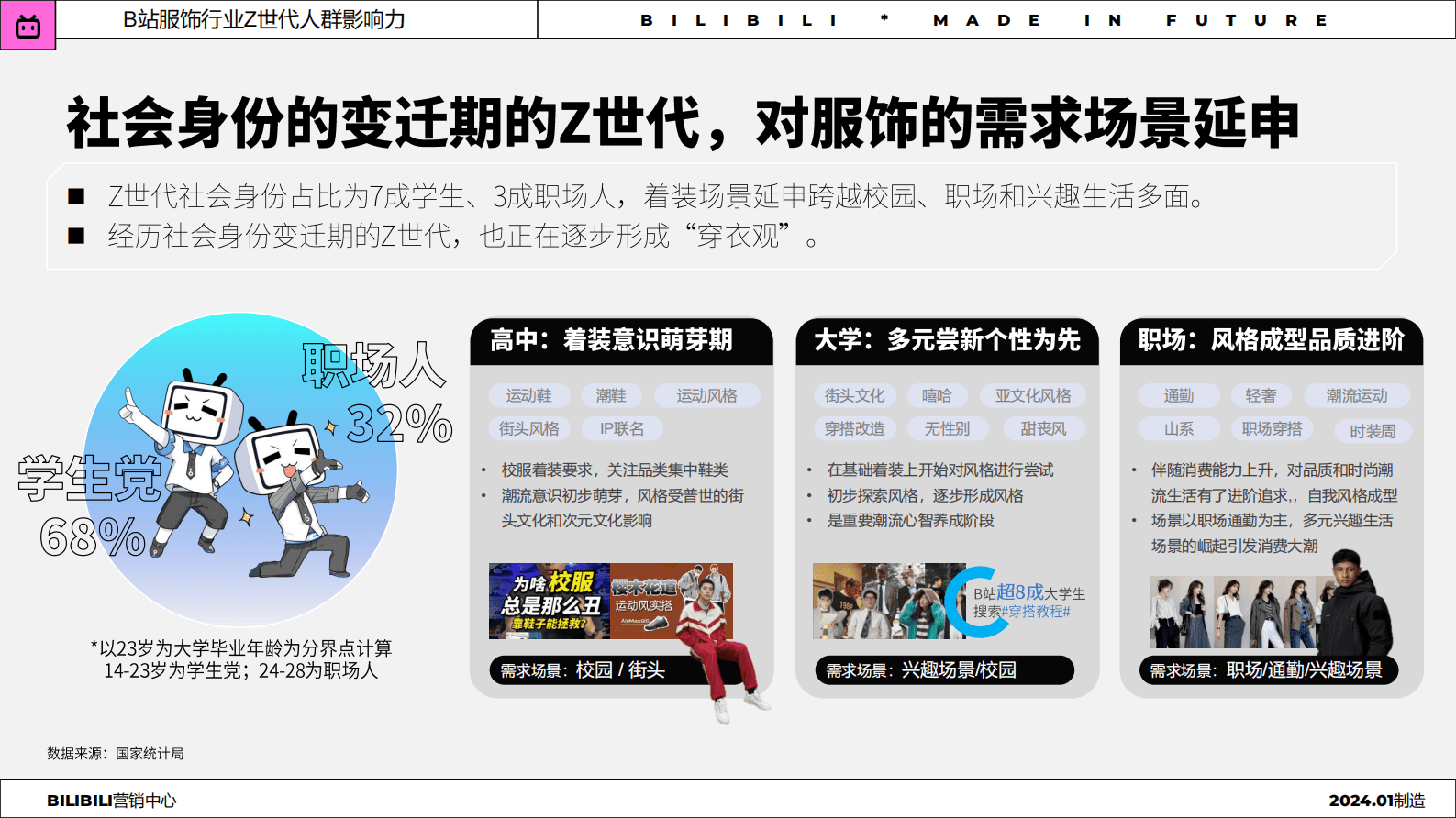 哔哩哔哩：2024年服饰行业Z世代人群洞察趋势报告 第6页