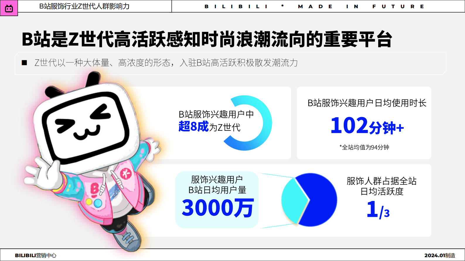 哔哩哔哩：2024年服饰行业Z世代人群洞察趋势报告 第8页