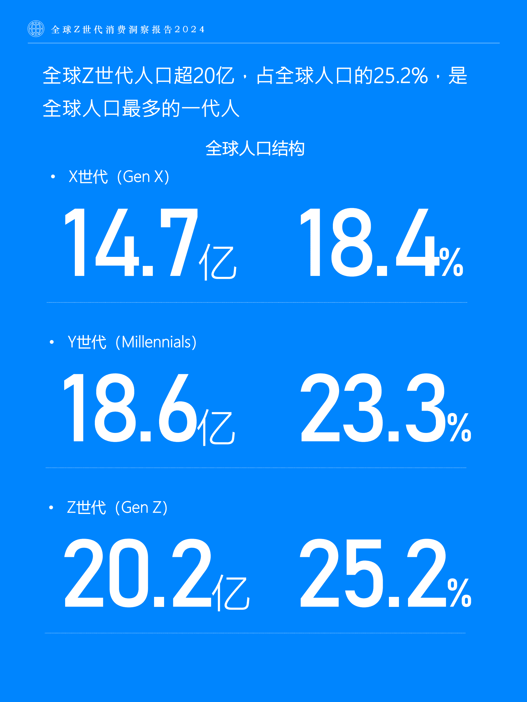 Fastdata极数：2024全球Z世代消费洞察报告 第7页