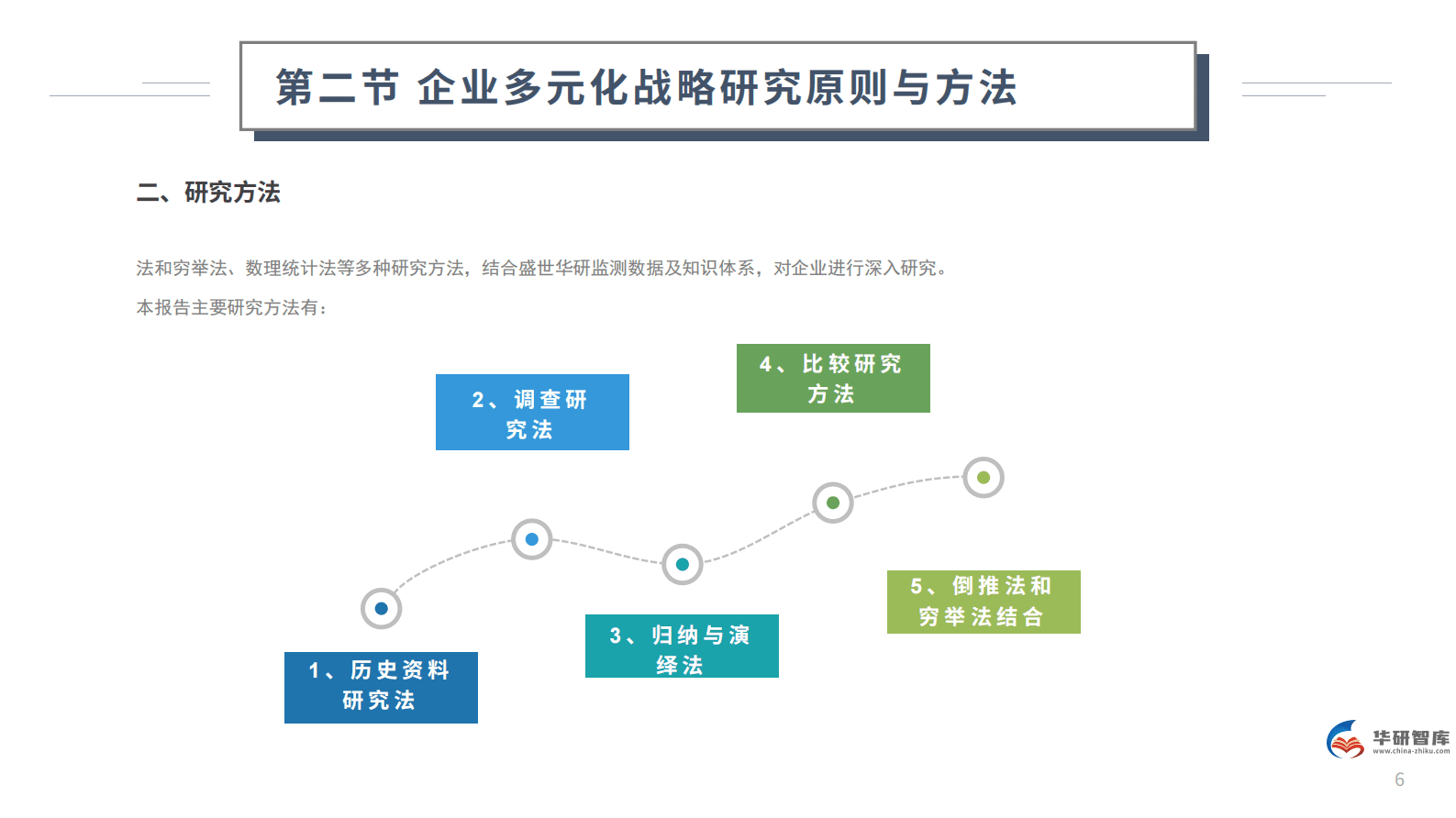 打破边界，多元共赢：企业多元化战略研究报告 第6页